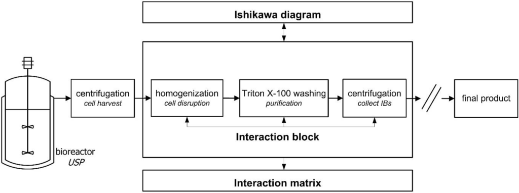 Bioengineering 01 00213 g004 1024
