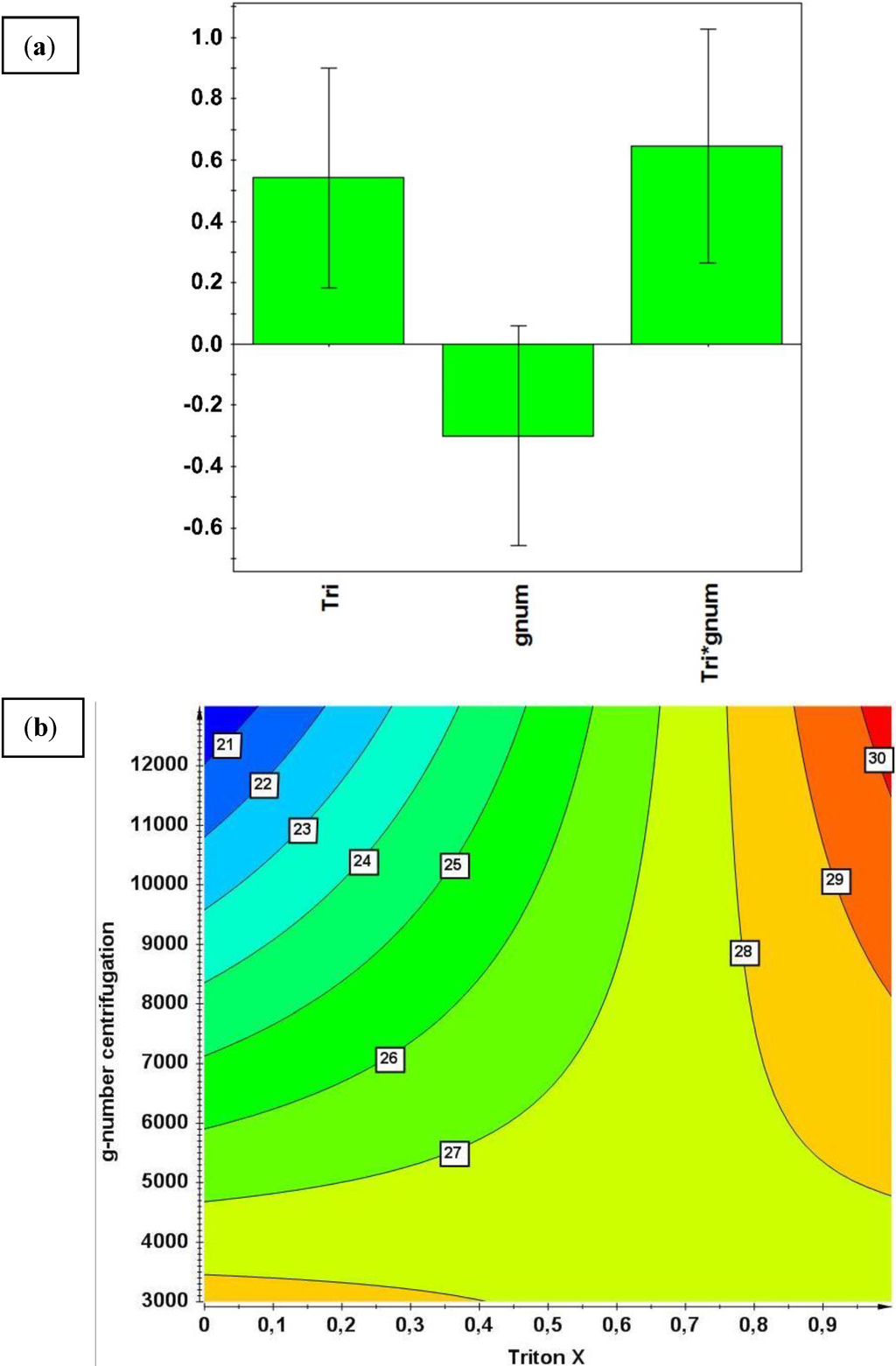 Bioengineering 01 00213 g006 1024