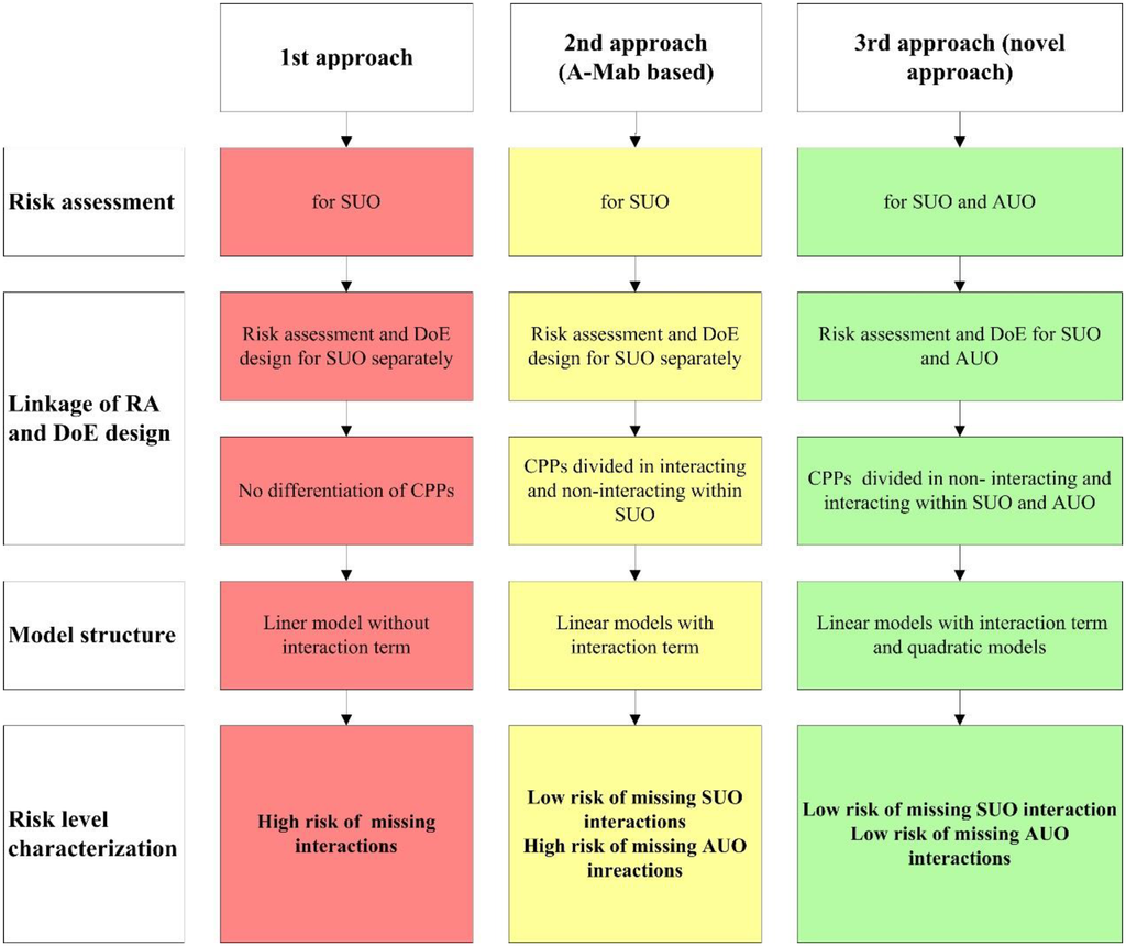 Bioengineering 01 00213 g007 1024
