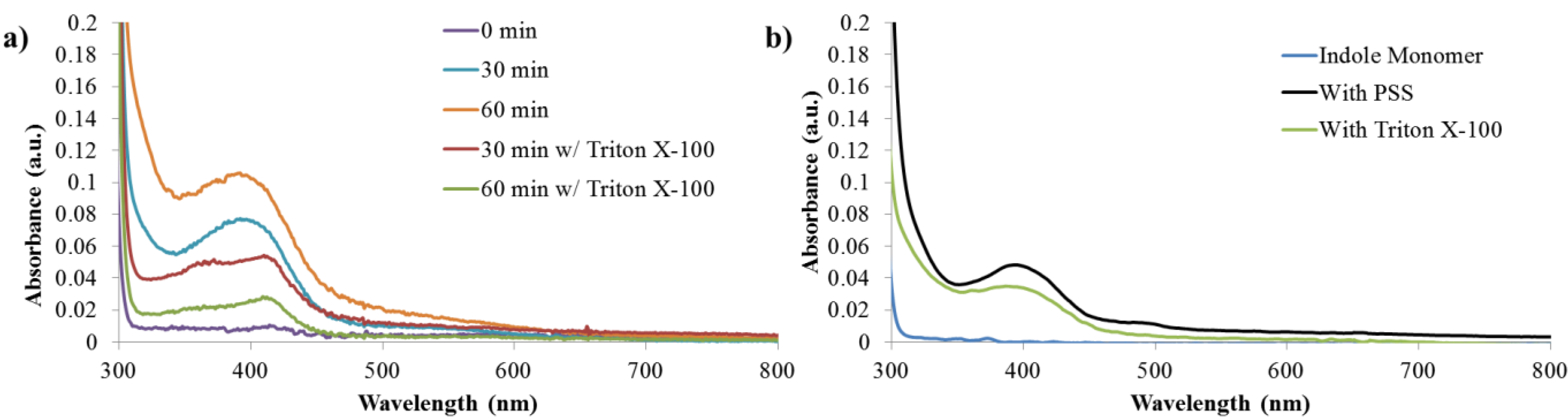 Bioengineering 01 00246 g004