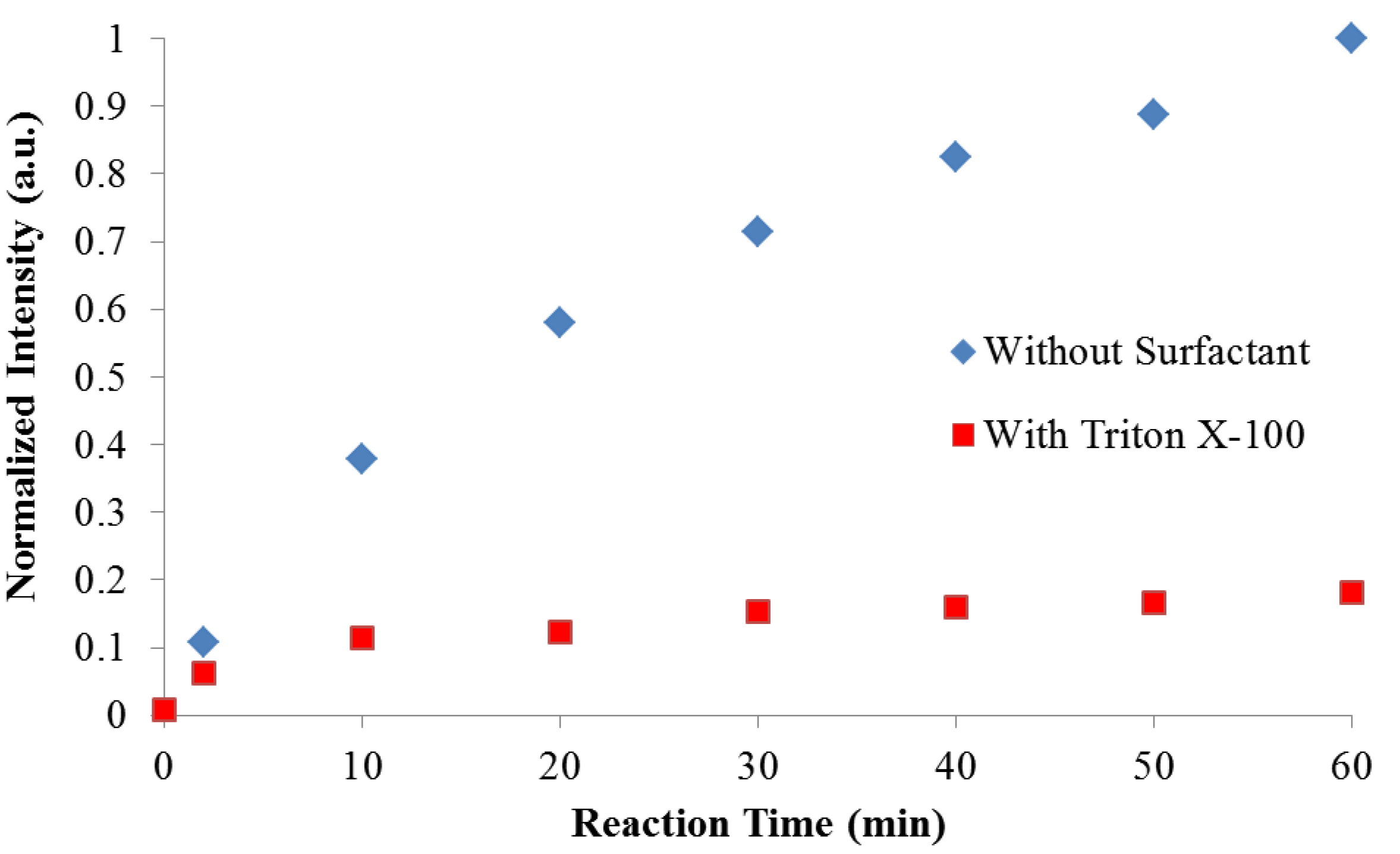 Bioengineering 01 00246 g006