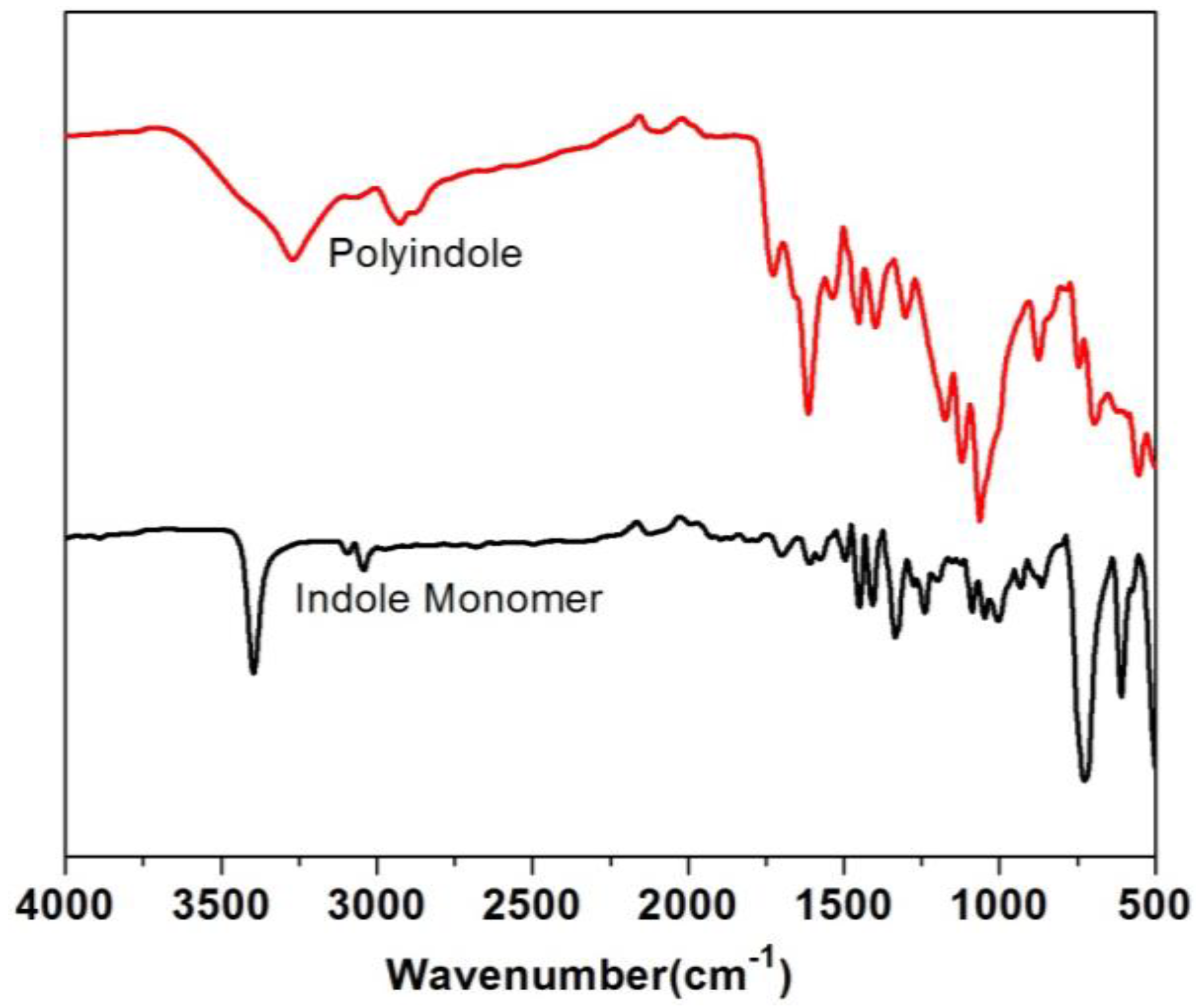Bioengineering 01 00246 g007