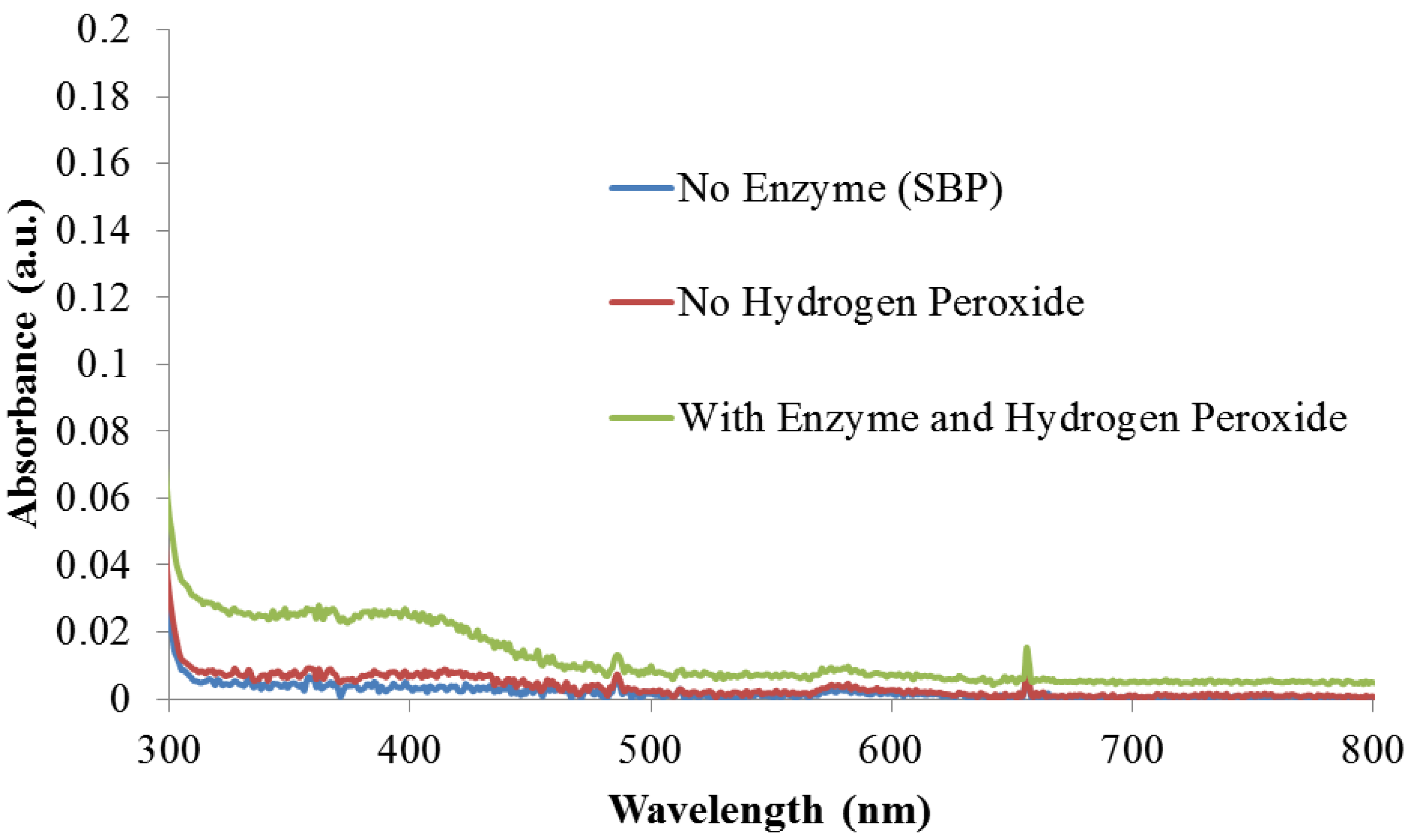 Bioengineering 01 00246 g008