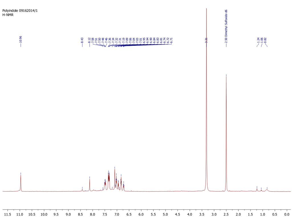 Bioengineering 01 00246 g009 1024