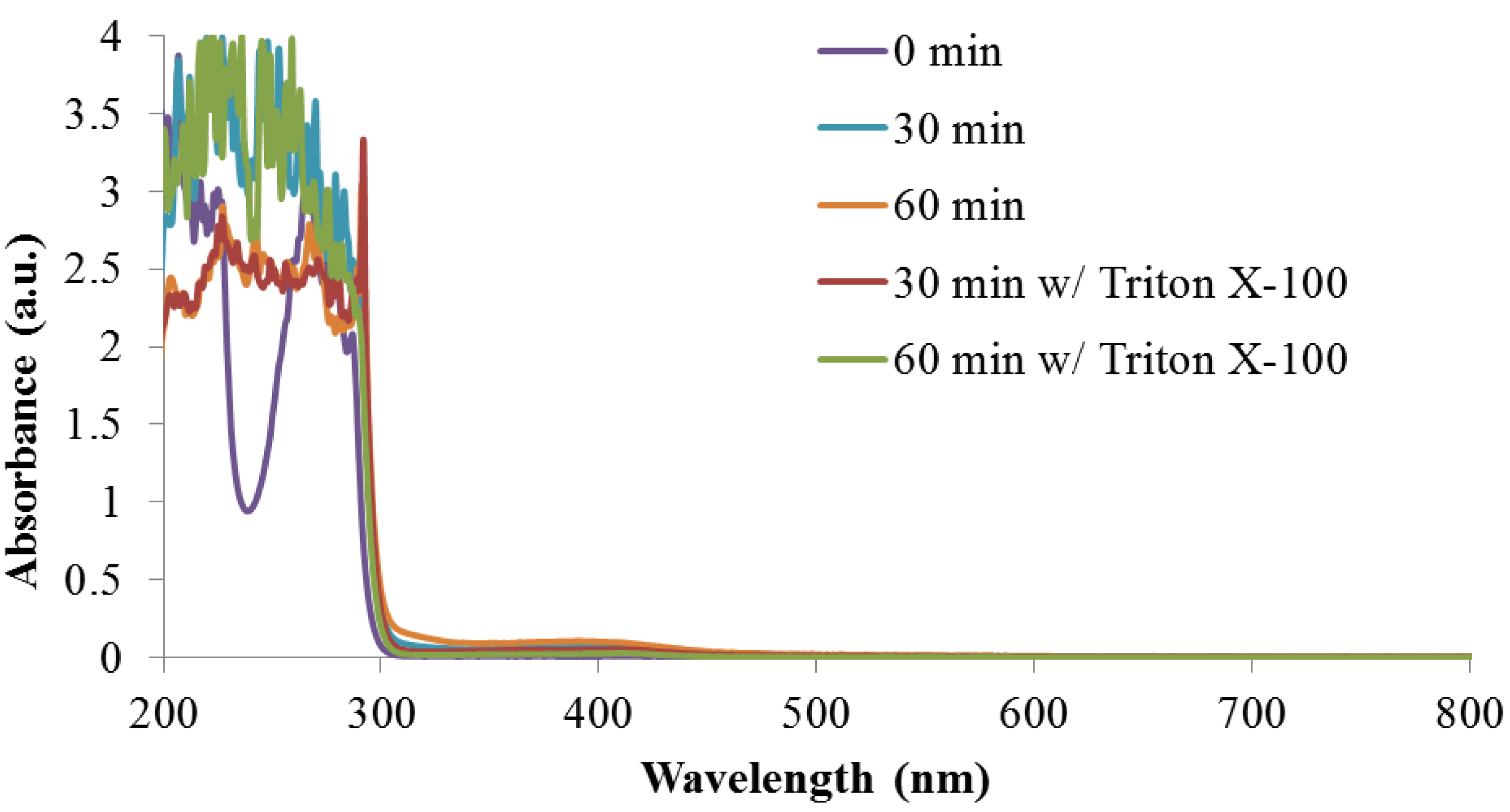 Bioengineering 01 00246 g010