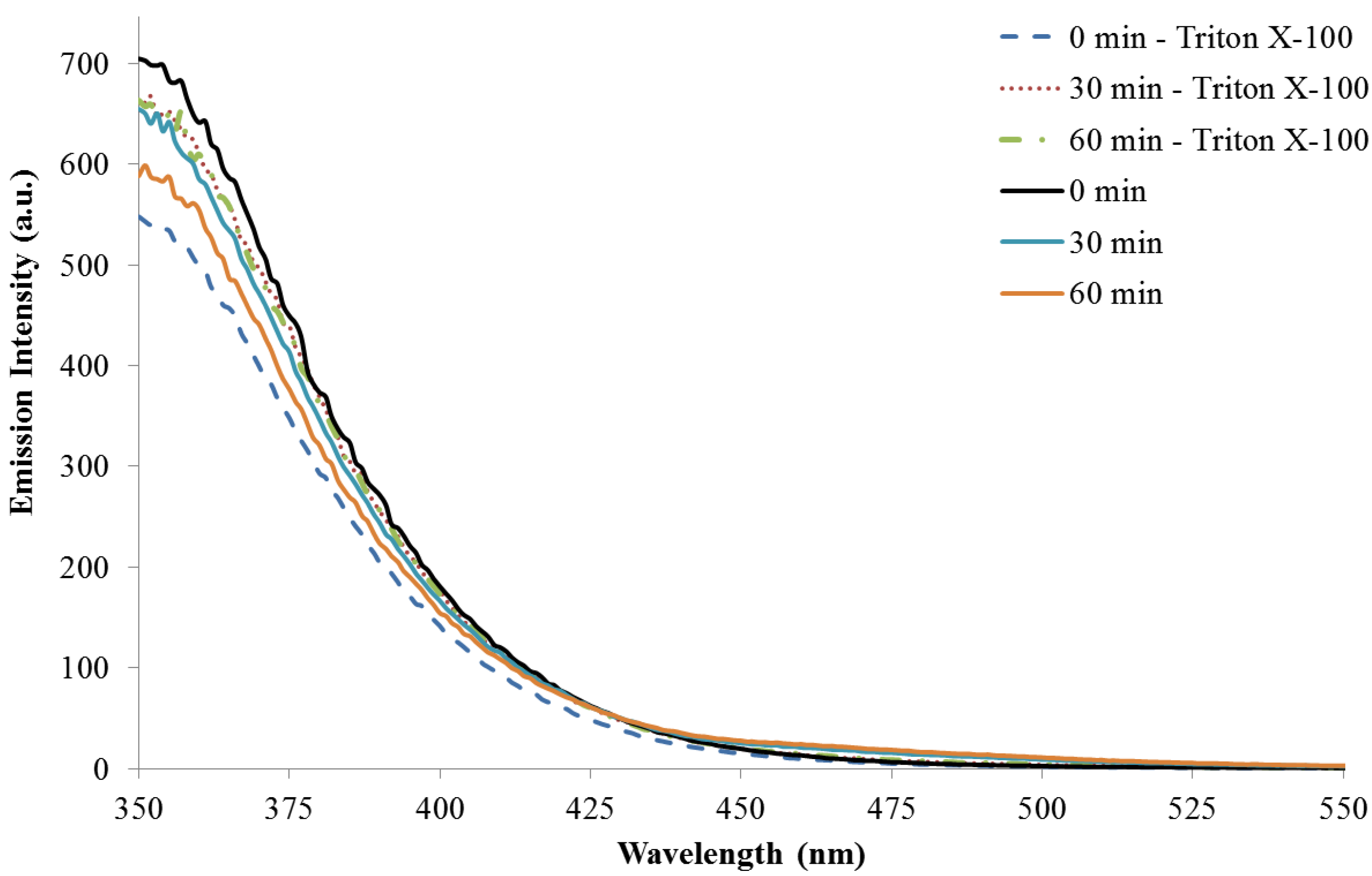 Bioengineering 01 00246 g011