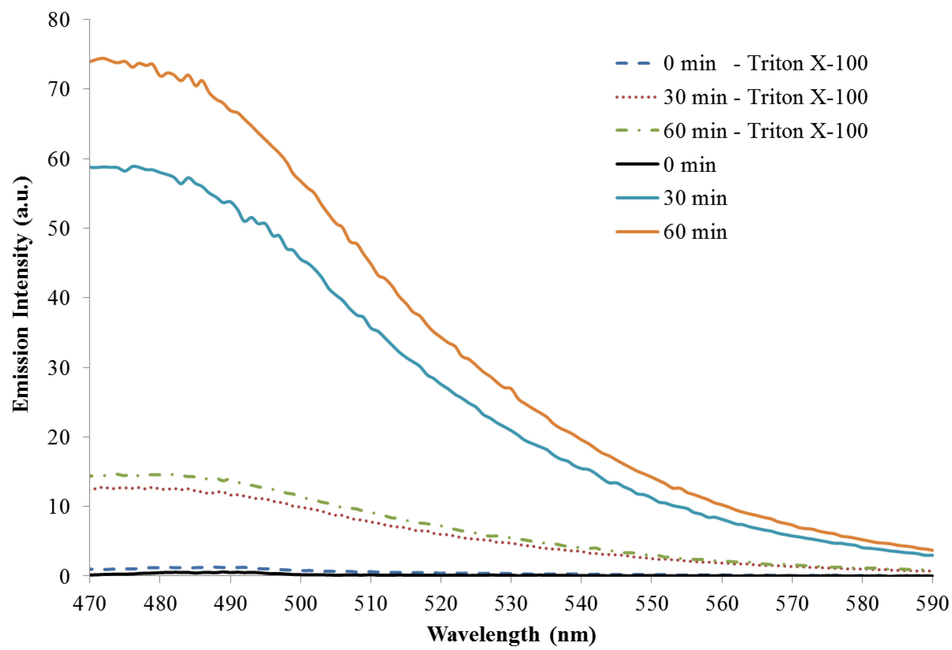 Bioengineering 01 00246 g012