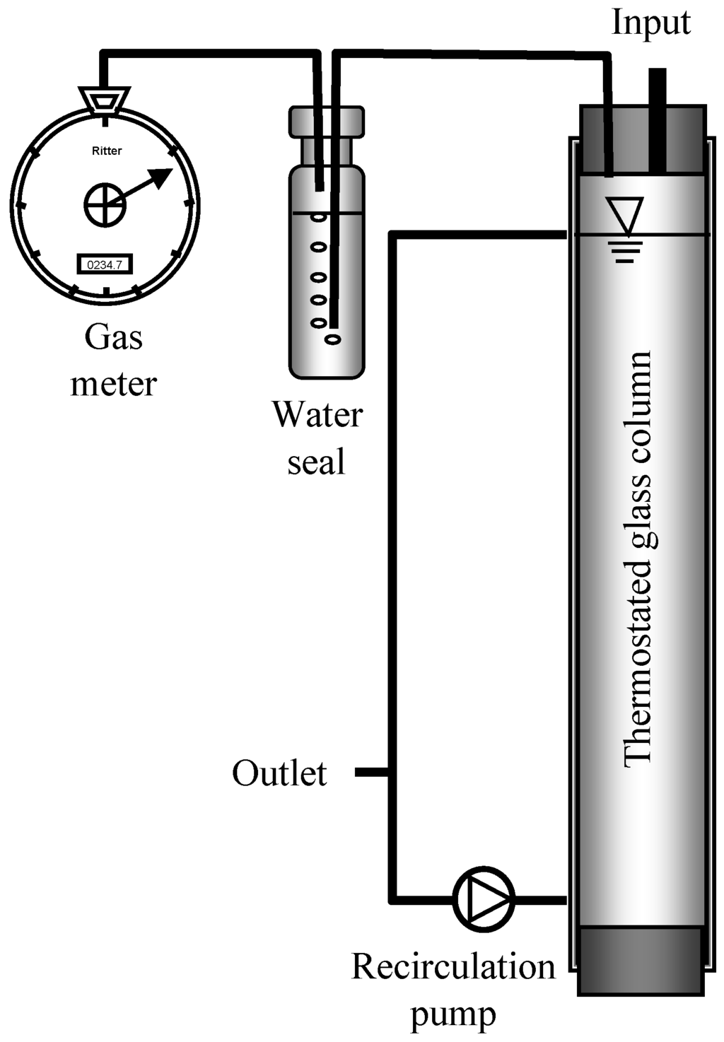 Bioengineering 02 00035 g001 1024