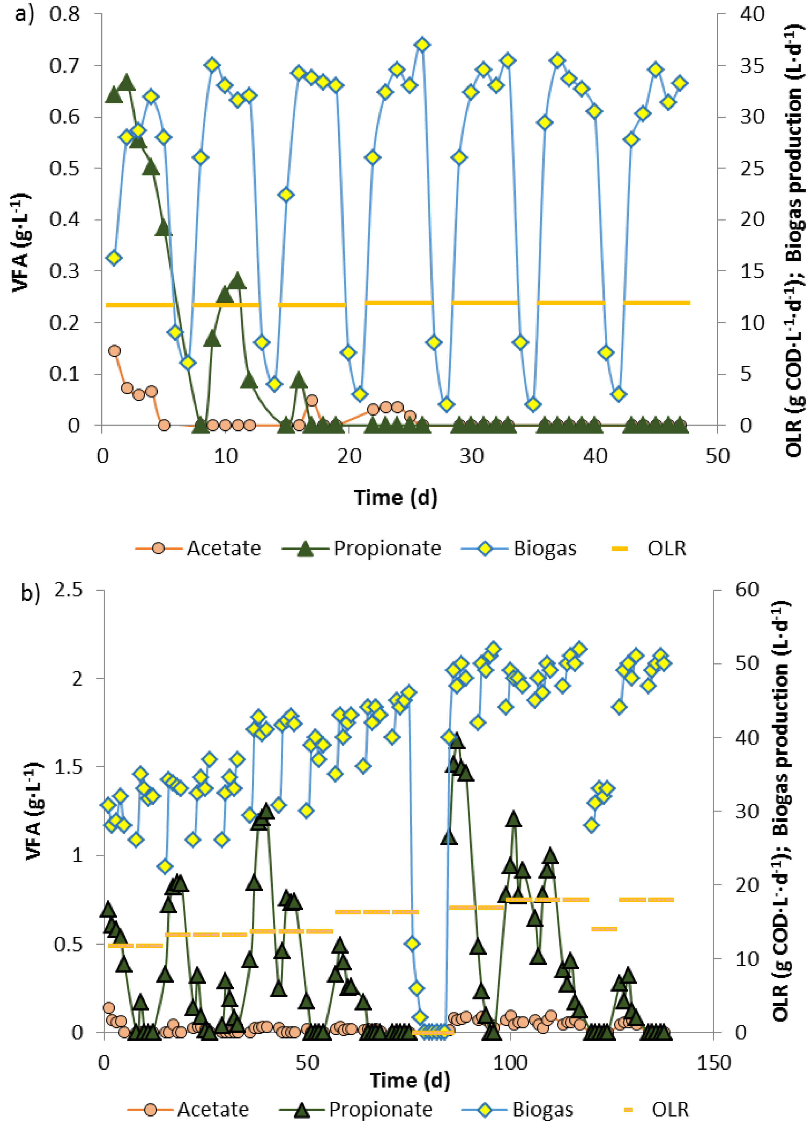 Bioengineering 02 00035 g002