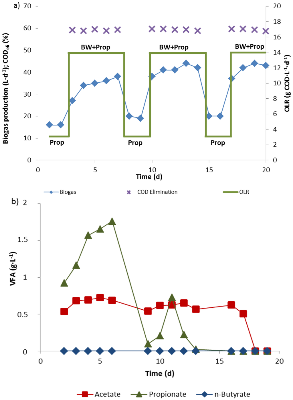 Bioengineering 02 00035 g003 1024
