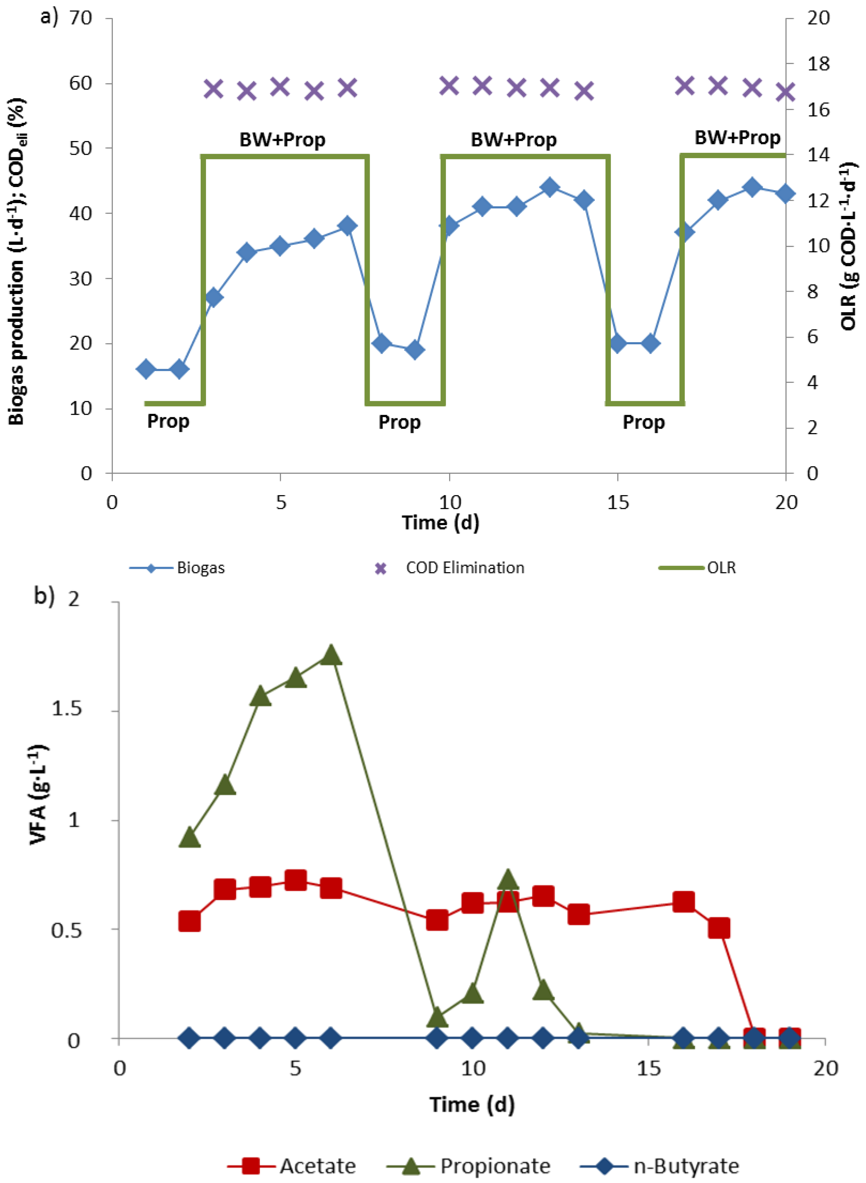 Bioengineering 02 00035 g003