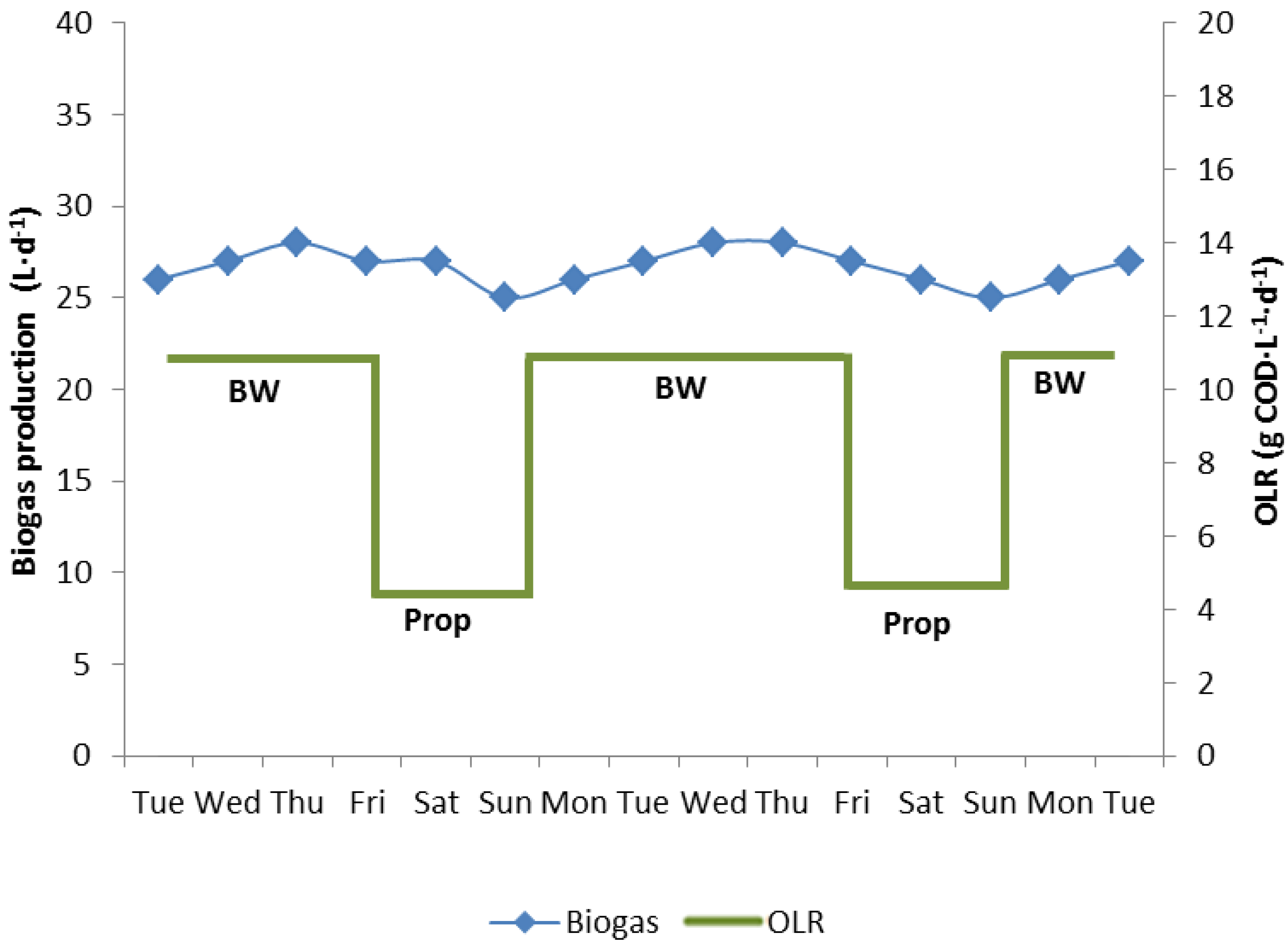 Bioengineering 02 00035 g004