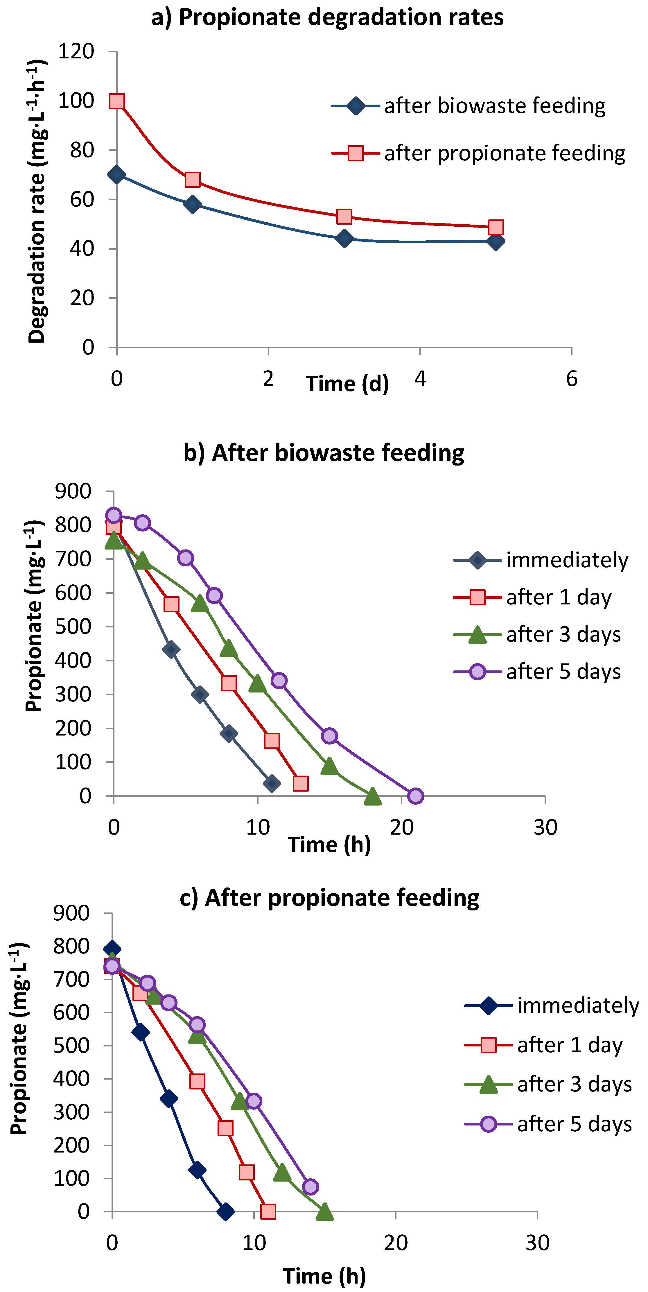 Bioengineering 02 00035 g005