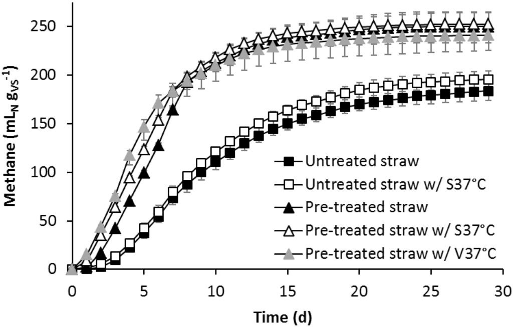 Bioengineering 02 00066 g001 1024