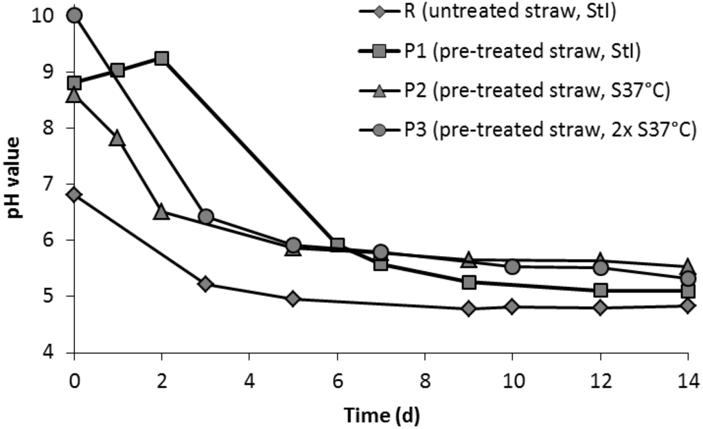 Bioengineering 02 00066 g002 1024