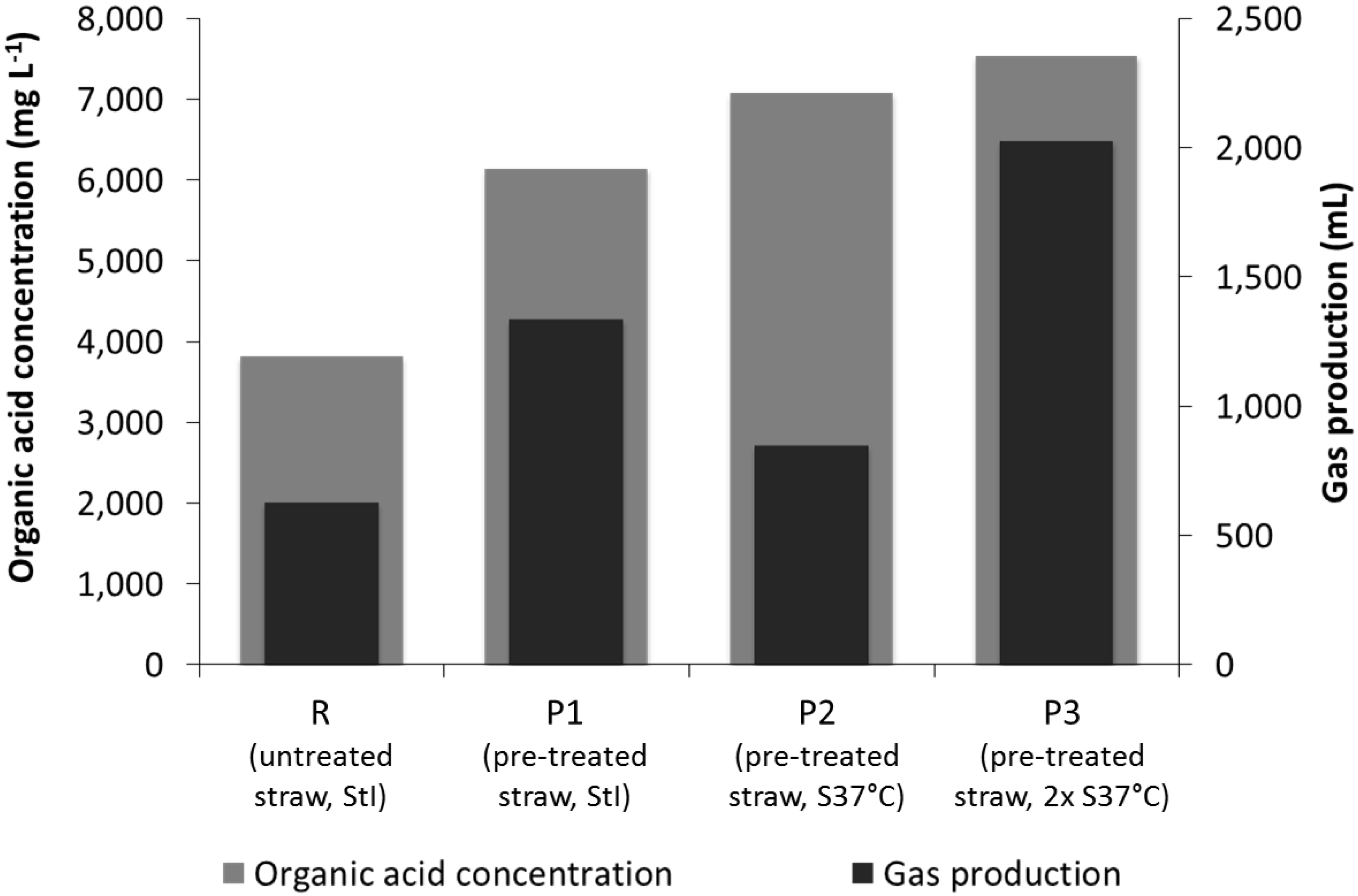 Bioengineering 02 00066 g003