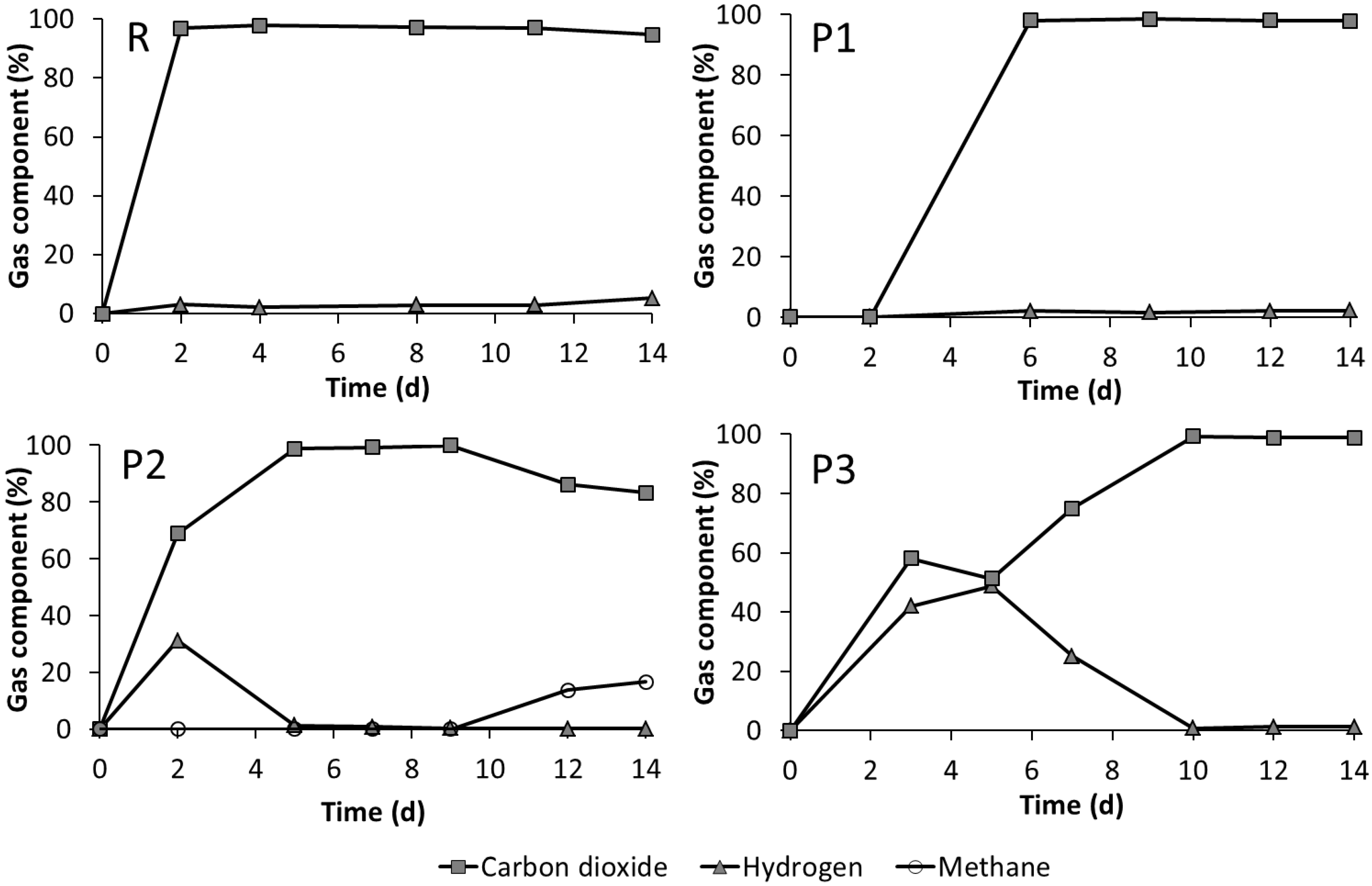 Bioengineering 02 00066 g004
