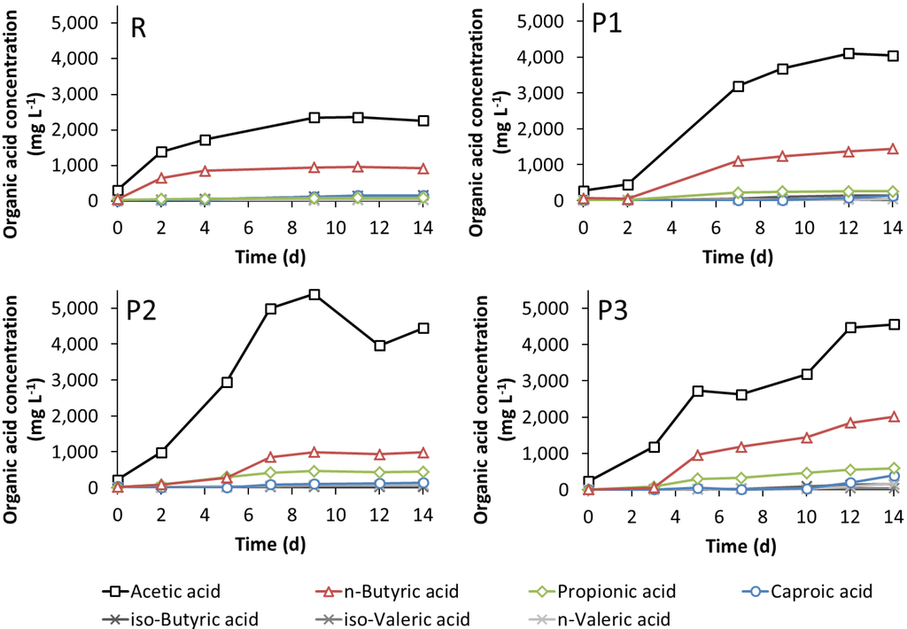 Bioengineering 02 00066 g005 1024