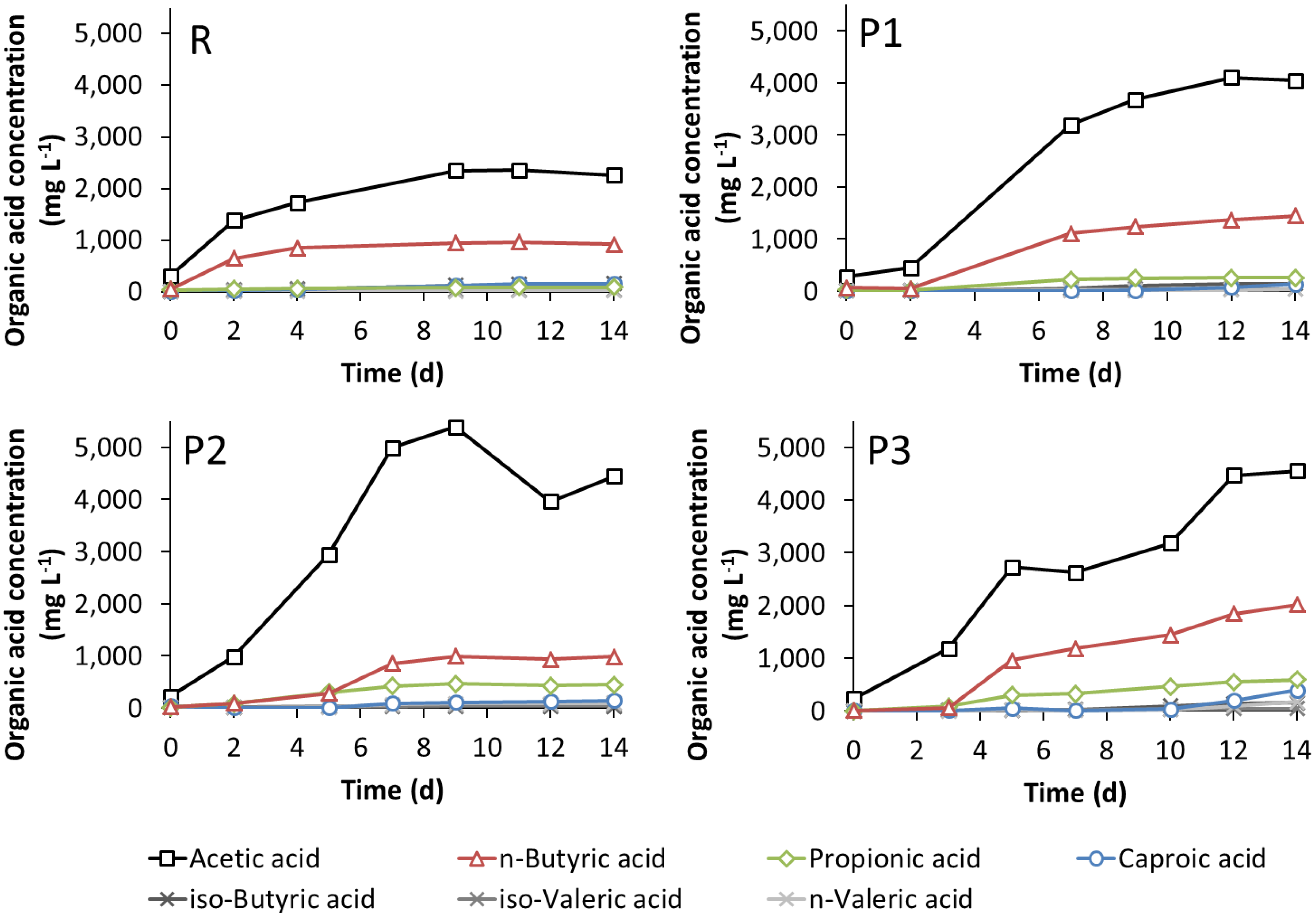 Bioengineering 02 00066 g005