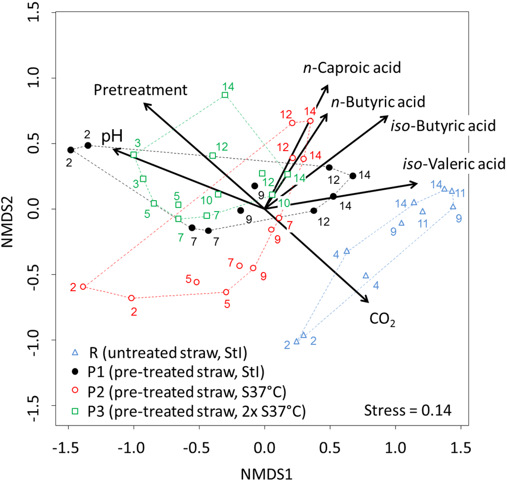 Bioengineering 02 00066 g006 1024