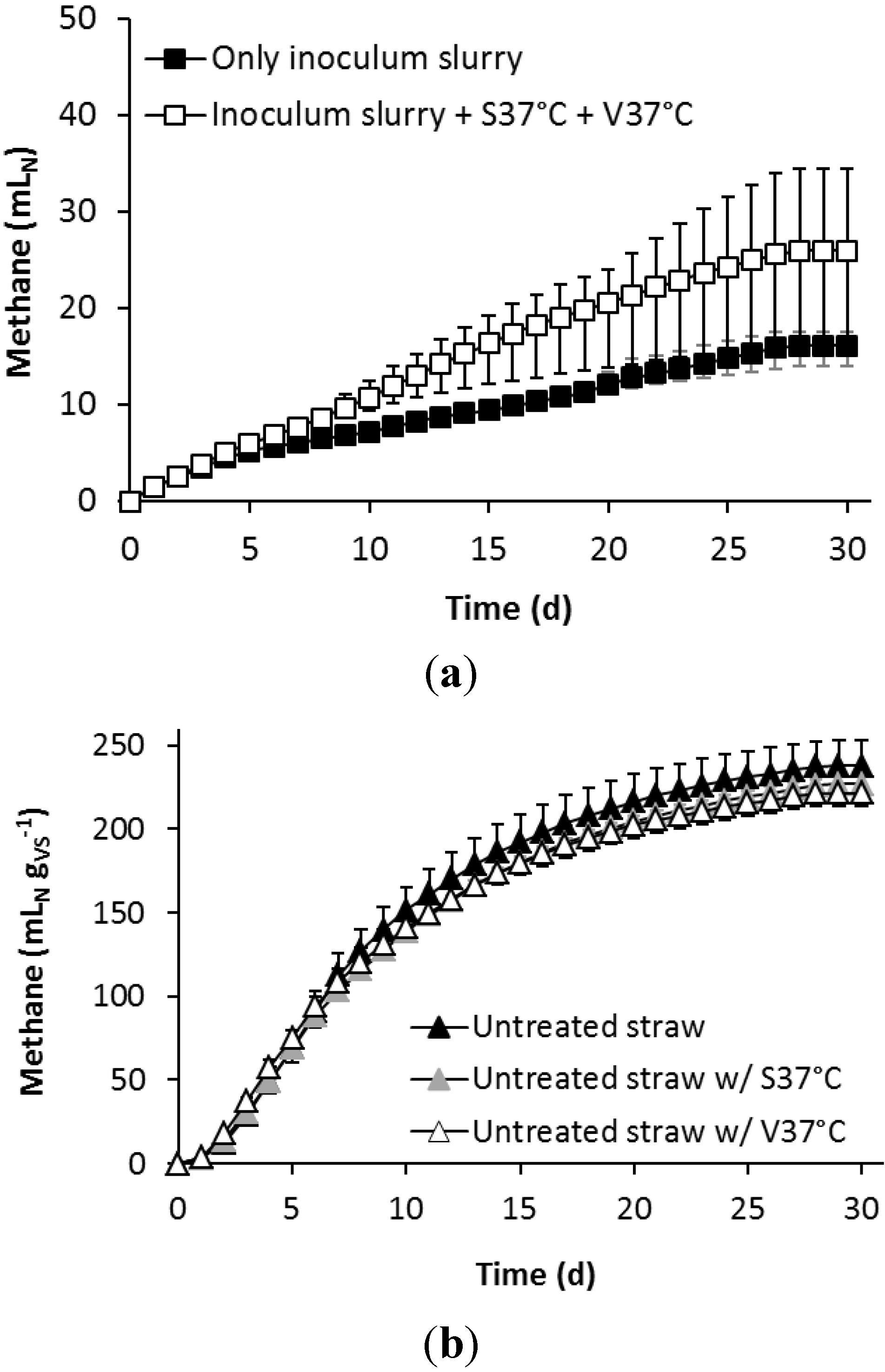 Bioengineering 02 00066 g007