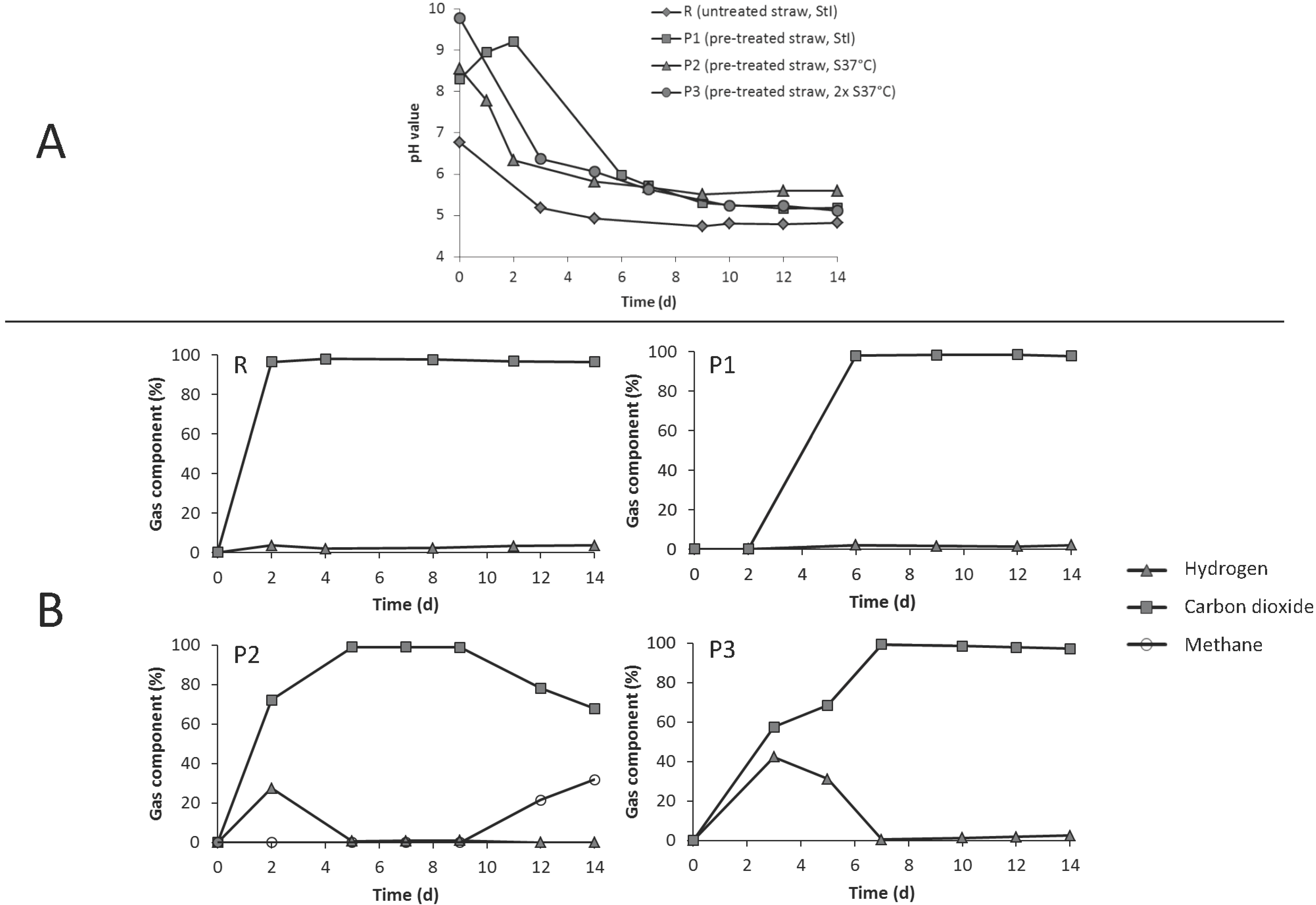 Bioengineering 02 00066 g008
