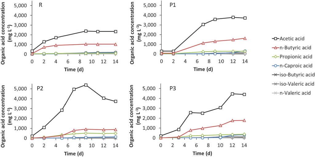 Bioengineering 02 00066 g009 1024
