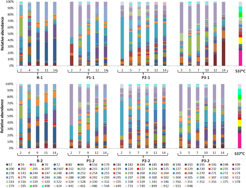 Bioengineering 02 00066 g010 1024