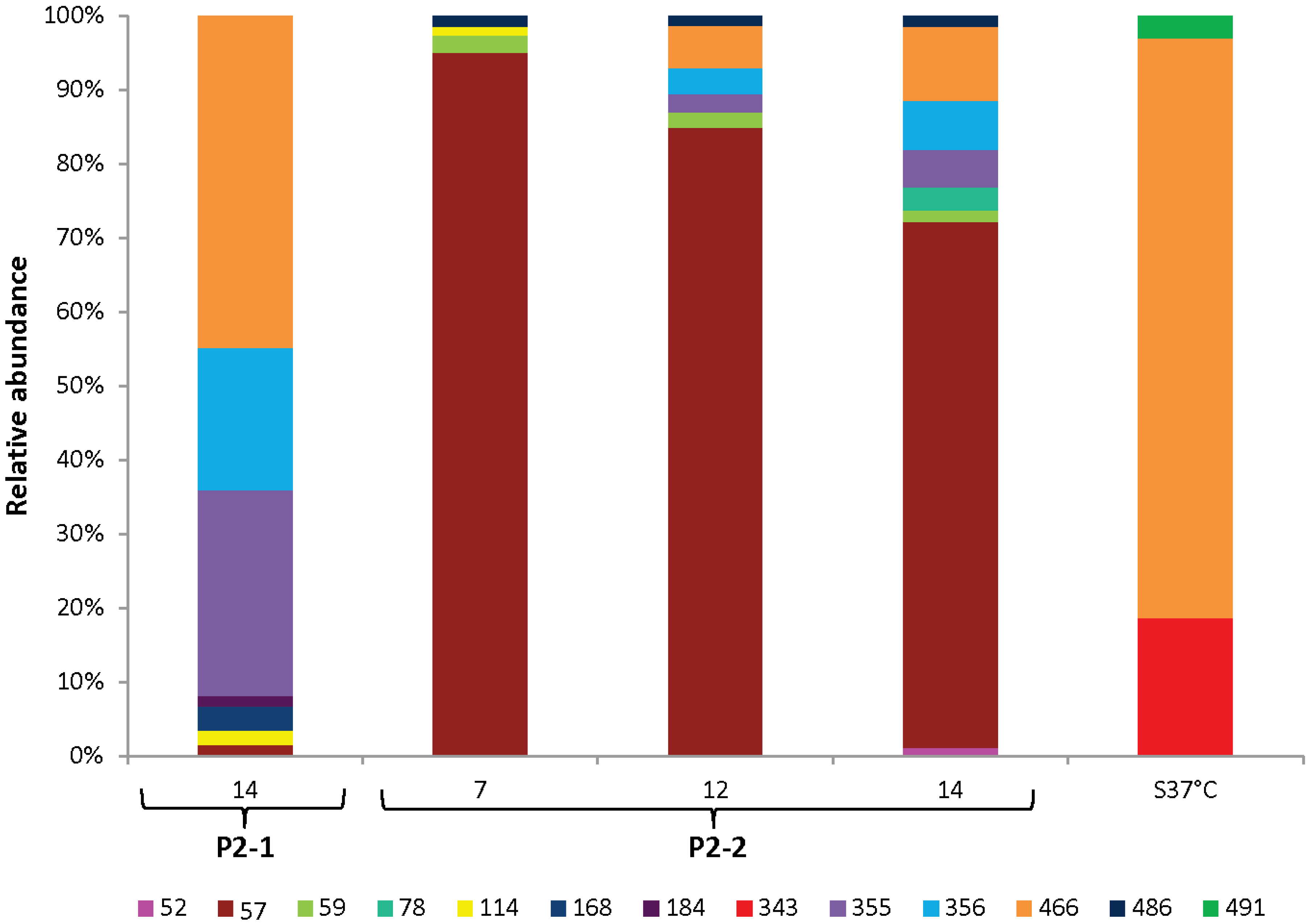Bioengineering 02 00066 g012