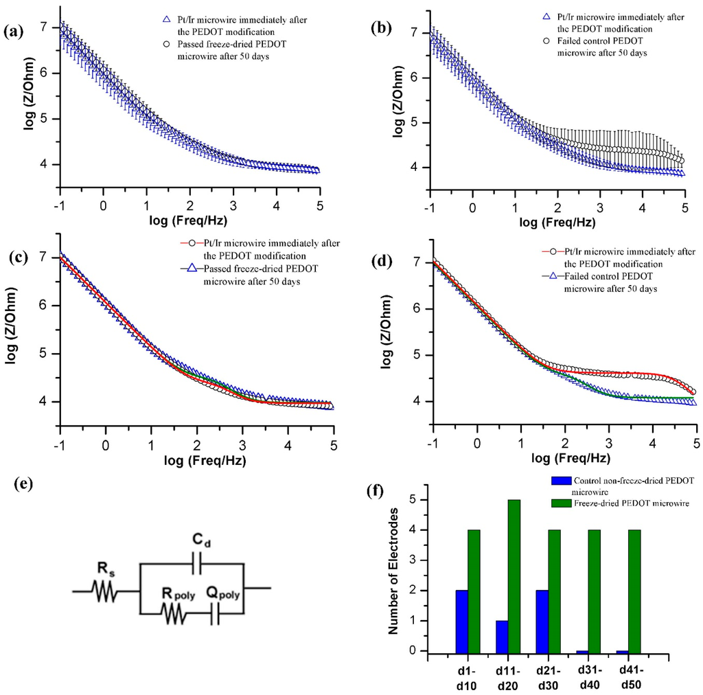 Bioengineering 02 00176 g003 1024