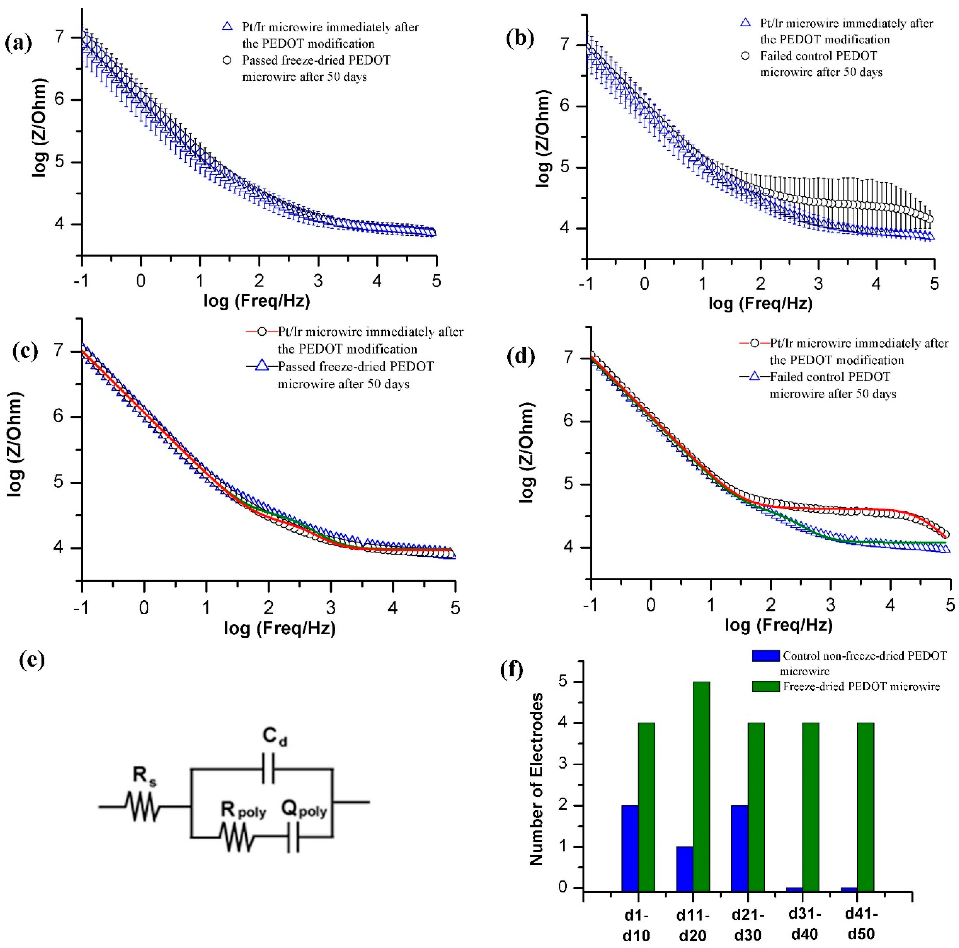 Bioengineering 02 00176 g003