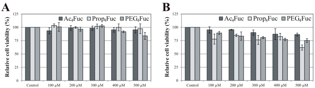 Bioengineering 02 00213 g002 1024