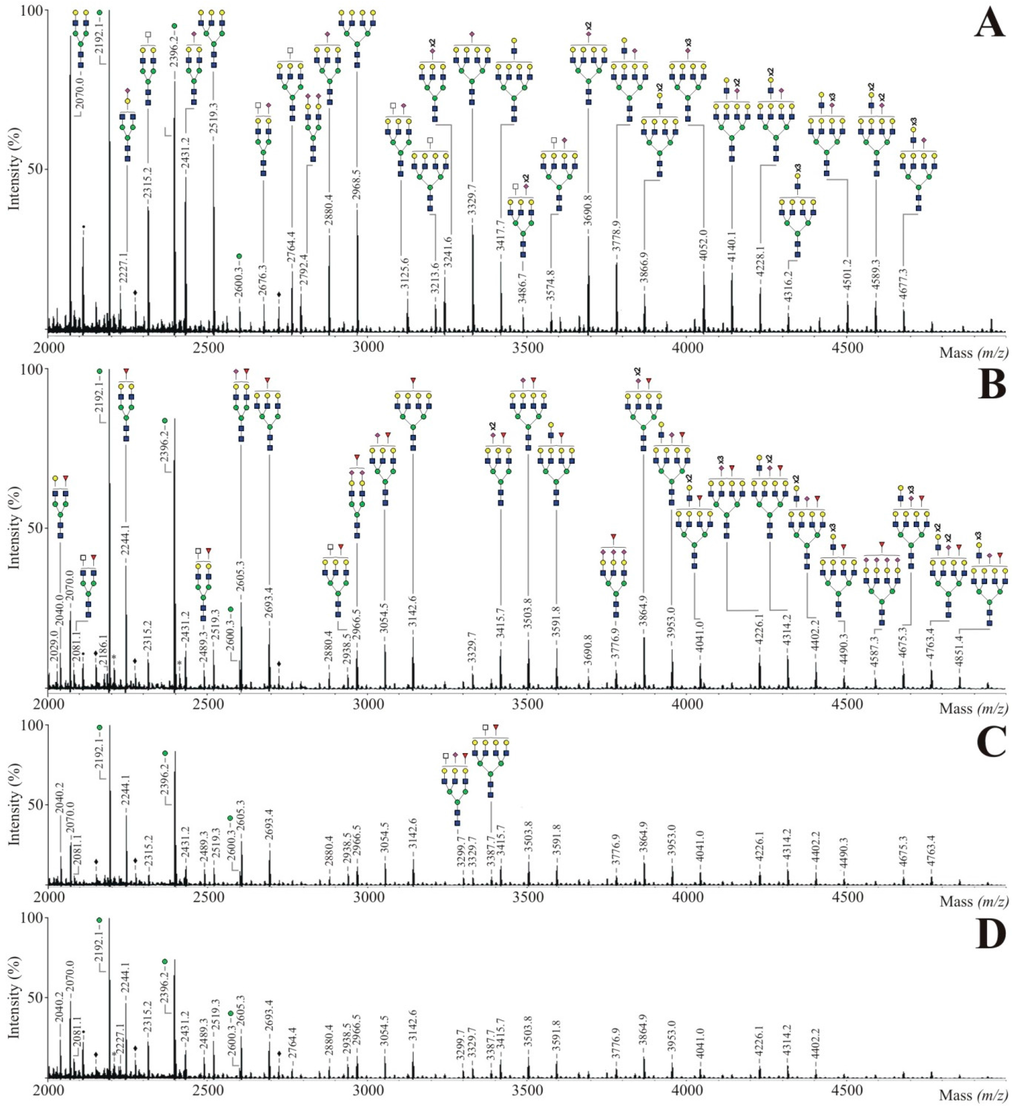 Bioengineering 02 00213 g004 1024