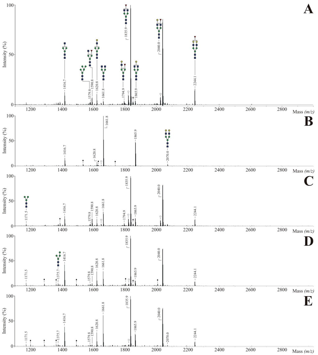 Bioengineering 02 00213 g005 1024