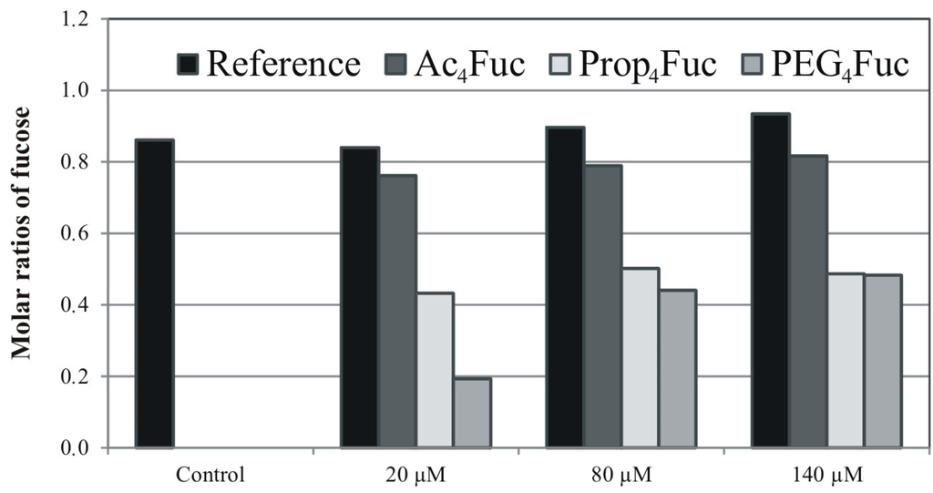 Bioengineering 02 00213 g006 1024