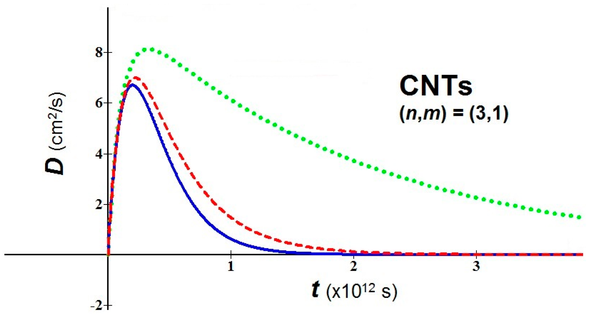Bioengineering 03 00011 g002