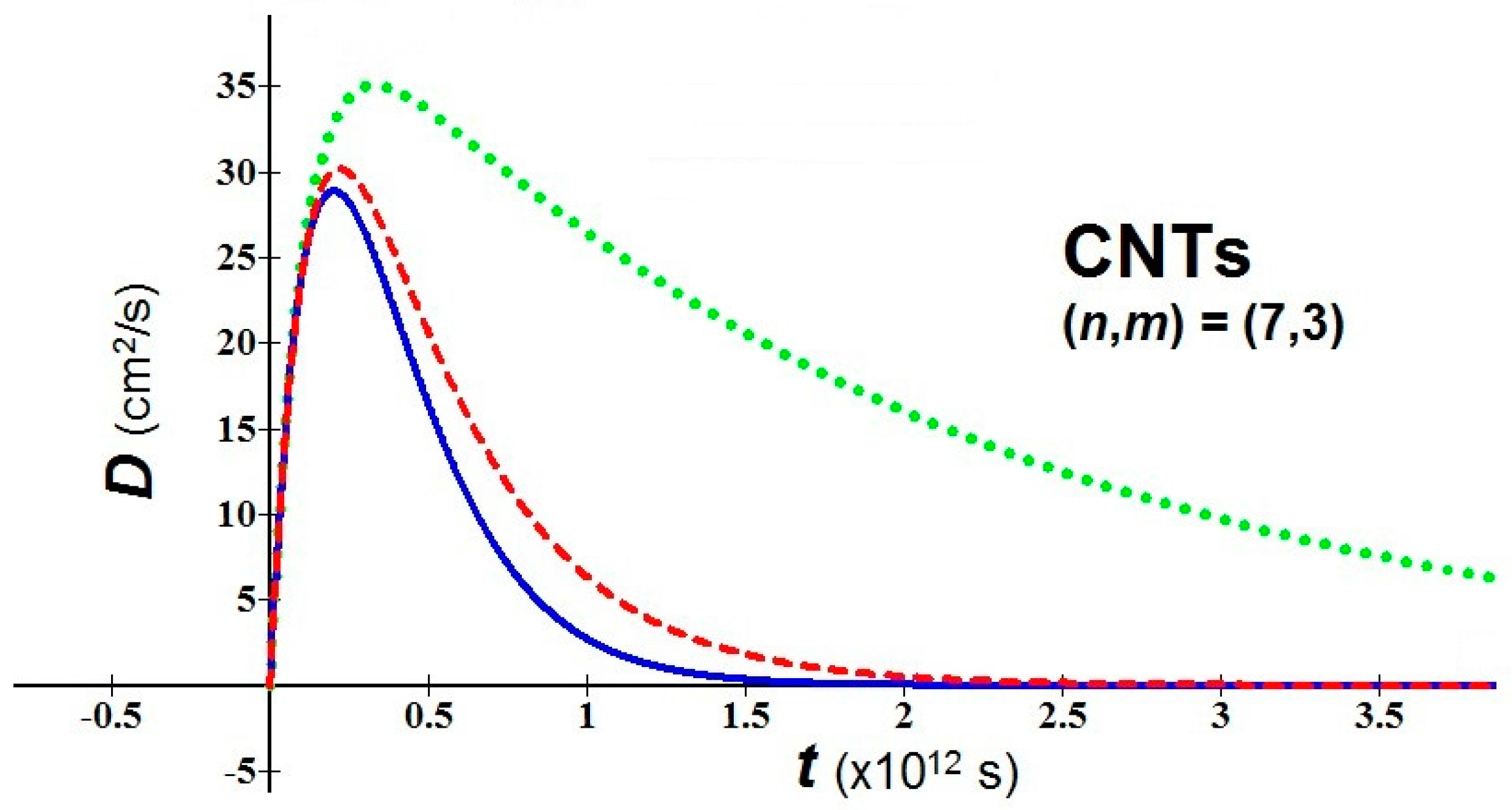 Bioengineering 03 00011 g003