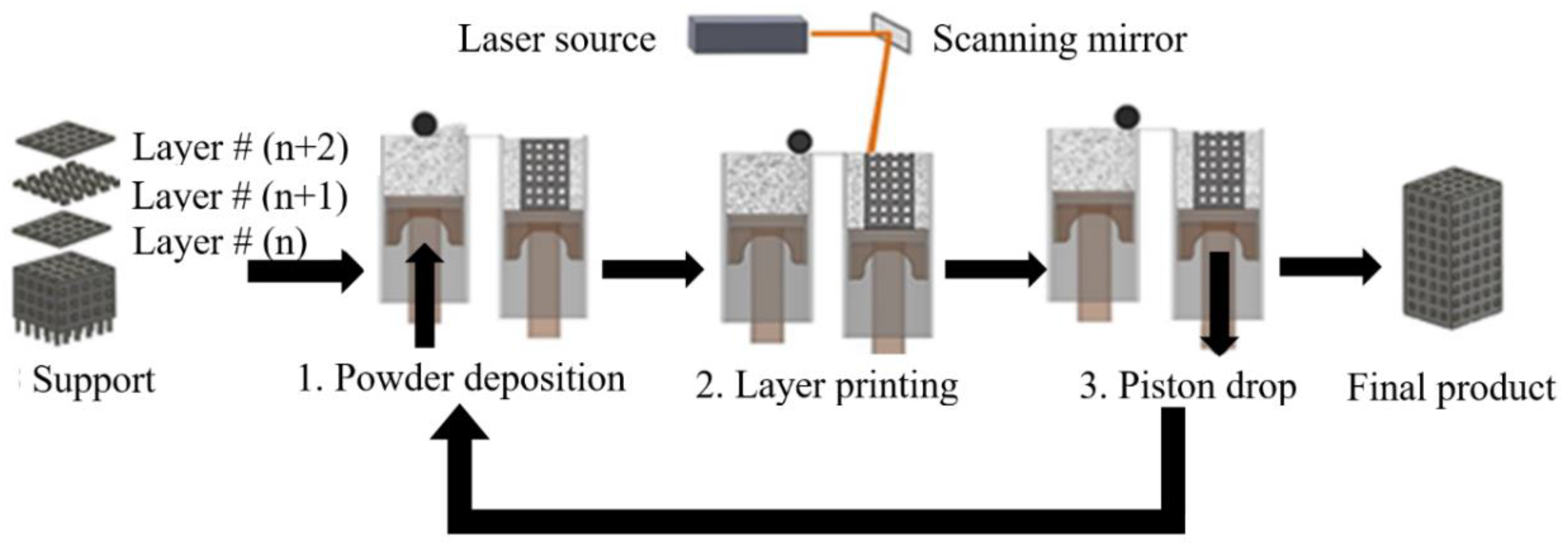 Bioengineering 03 00036 g001