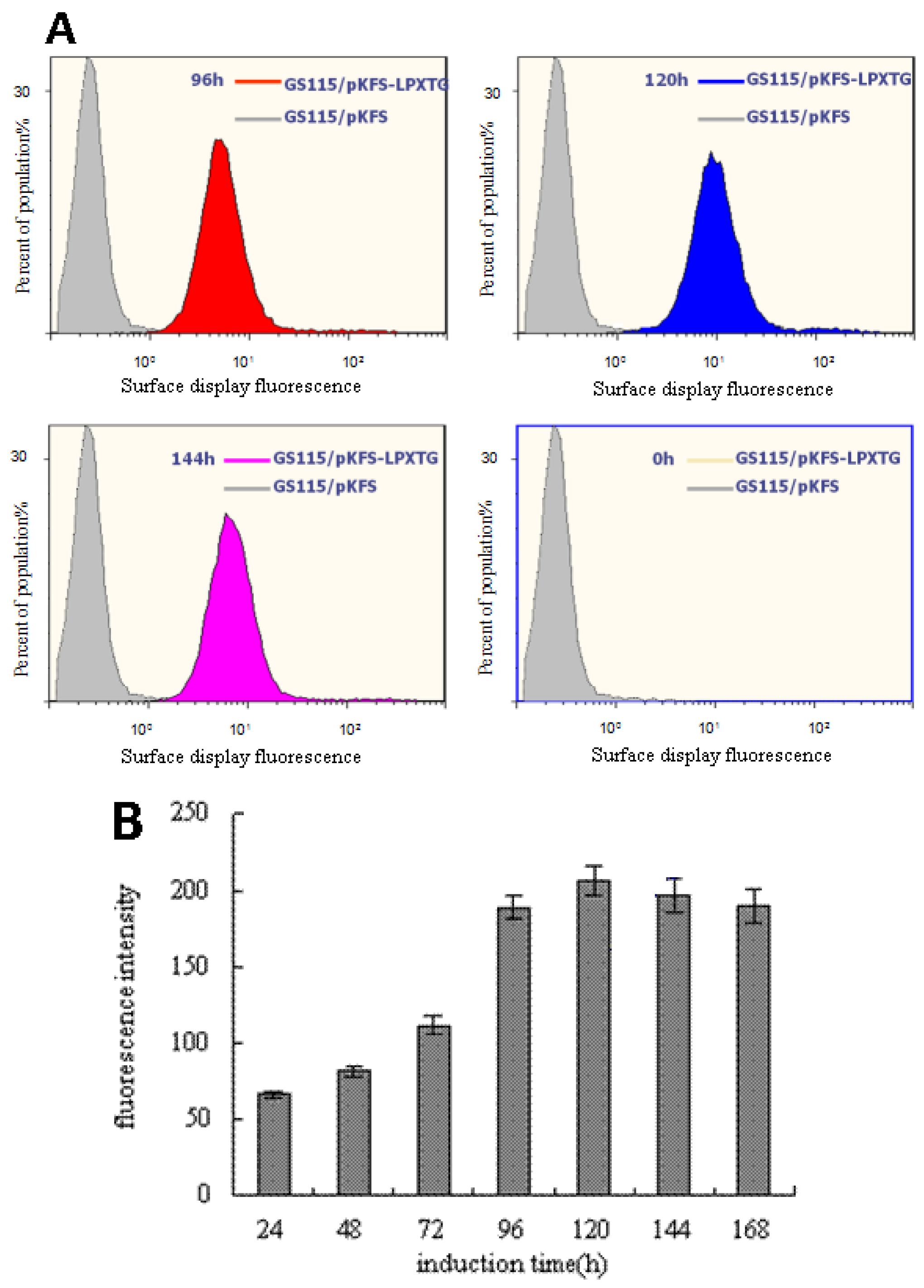 Bioengineering 04 00006 g003