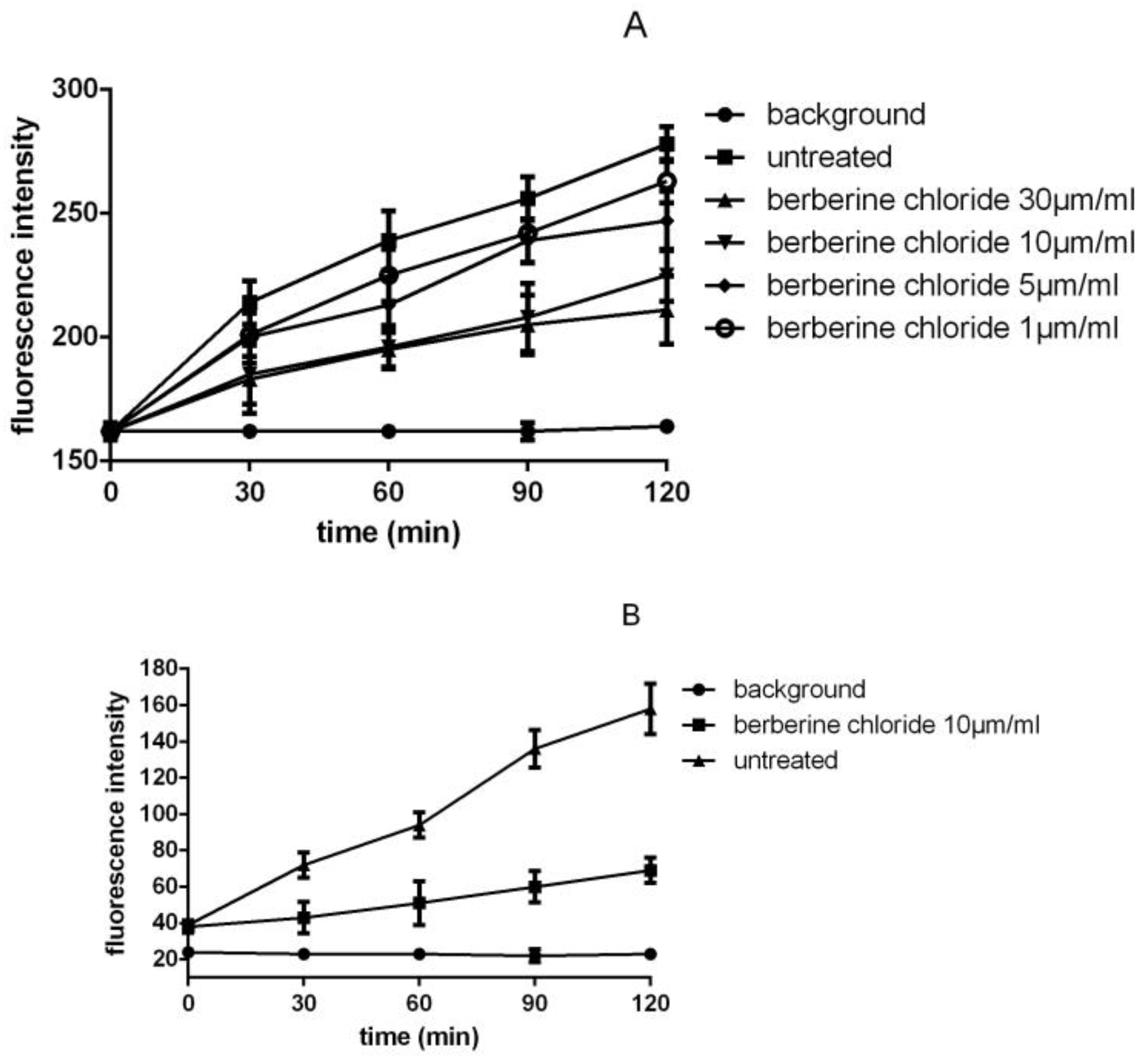 Bioengineering 04 00006 g004