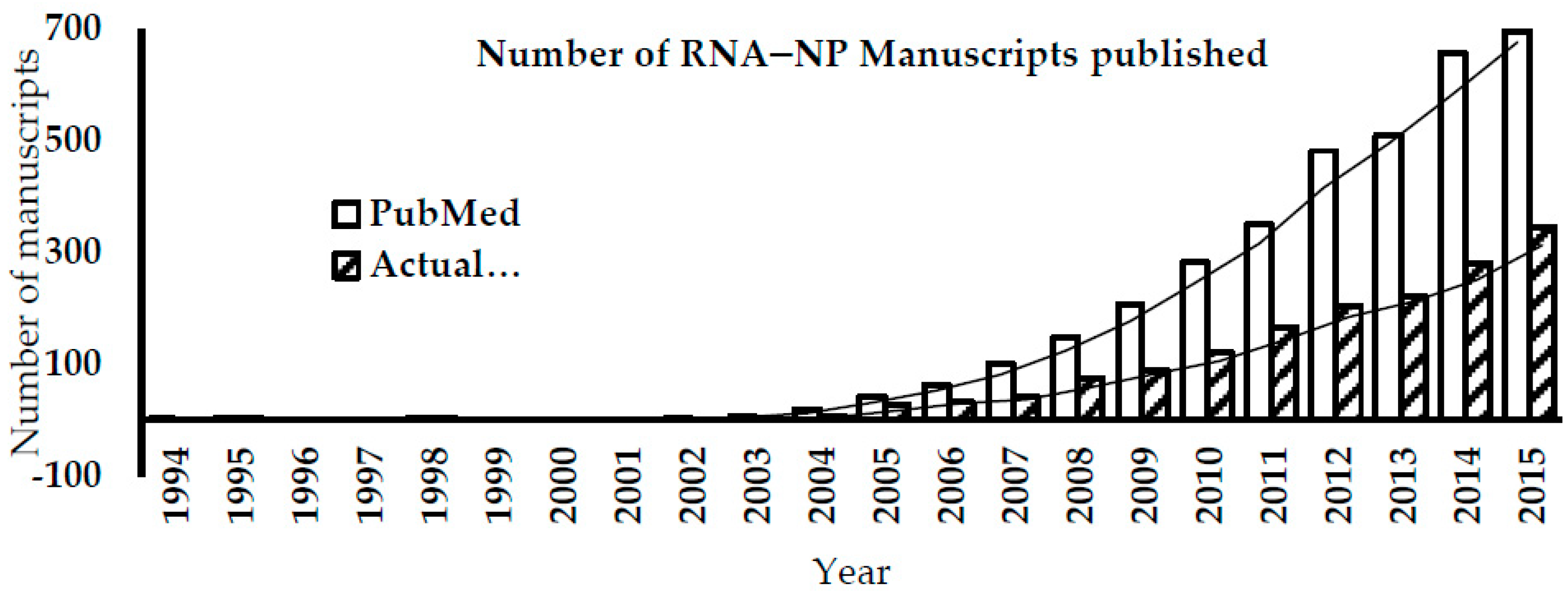 Bioengineering 04 00013 g001