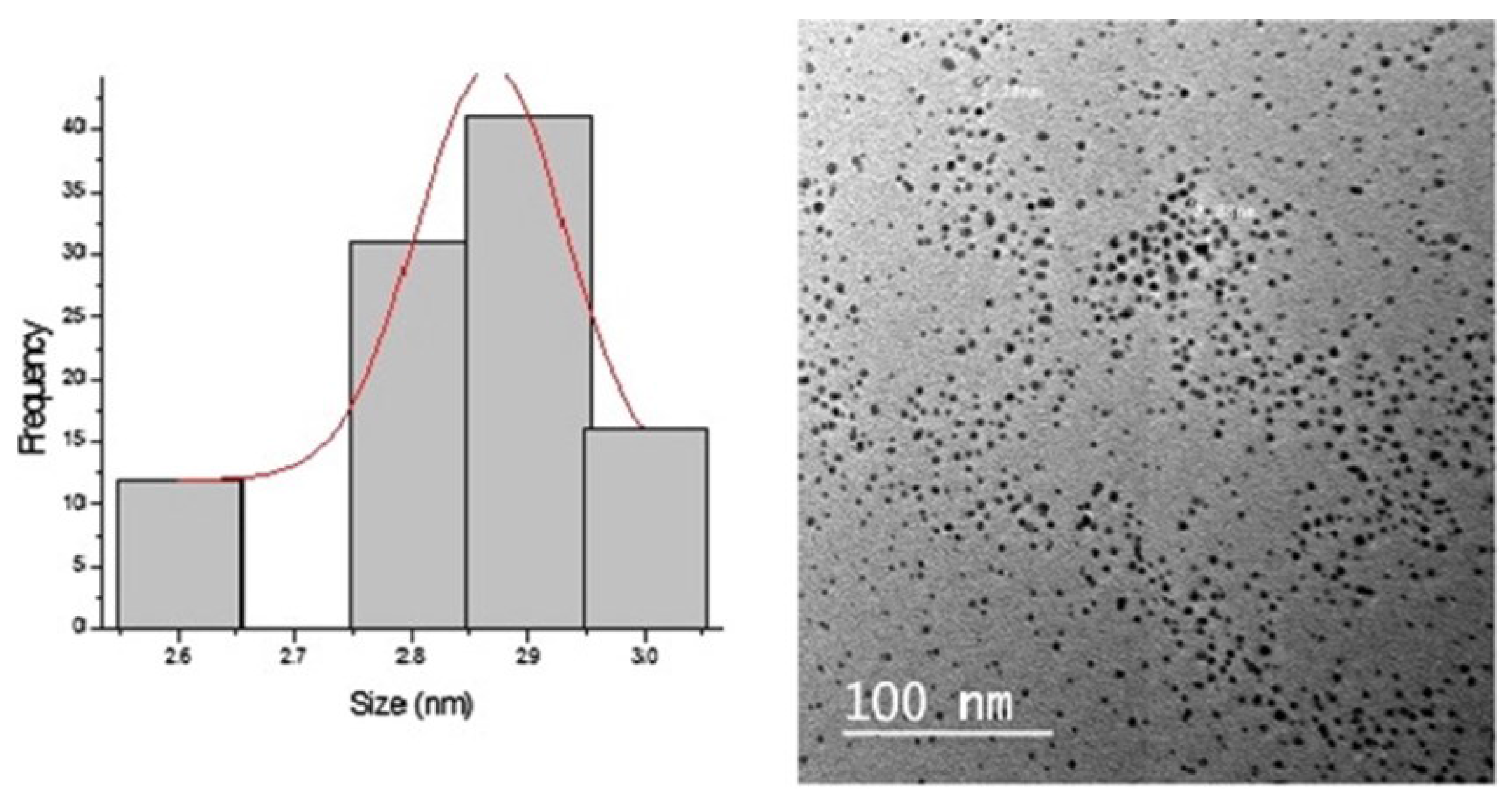 Bioengineering 04 00014 g004