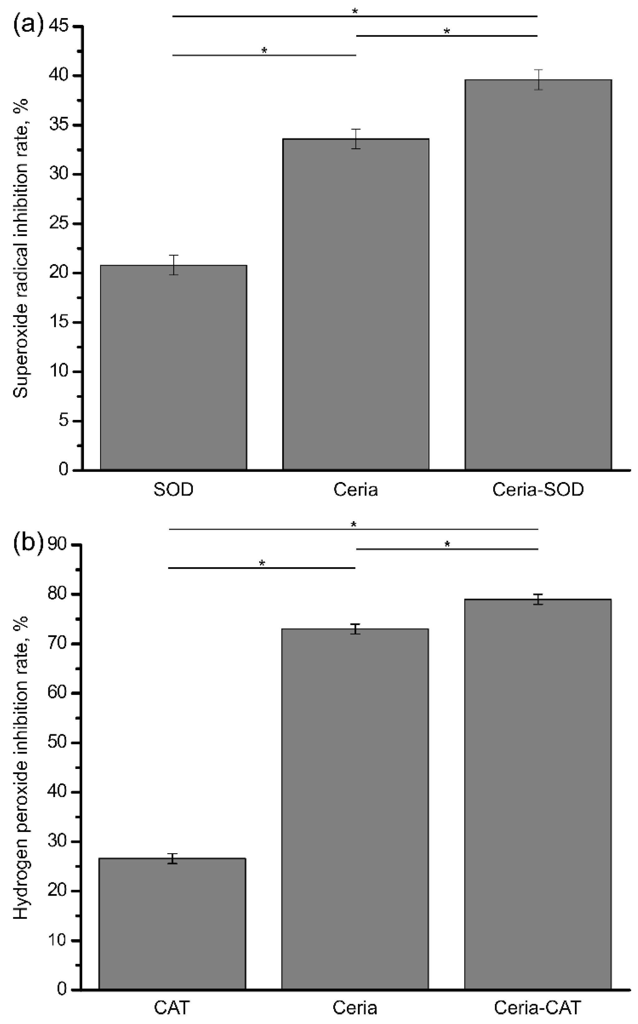 Bioengineering 04 00018 g002