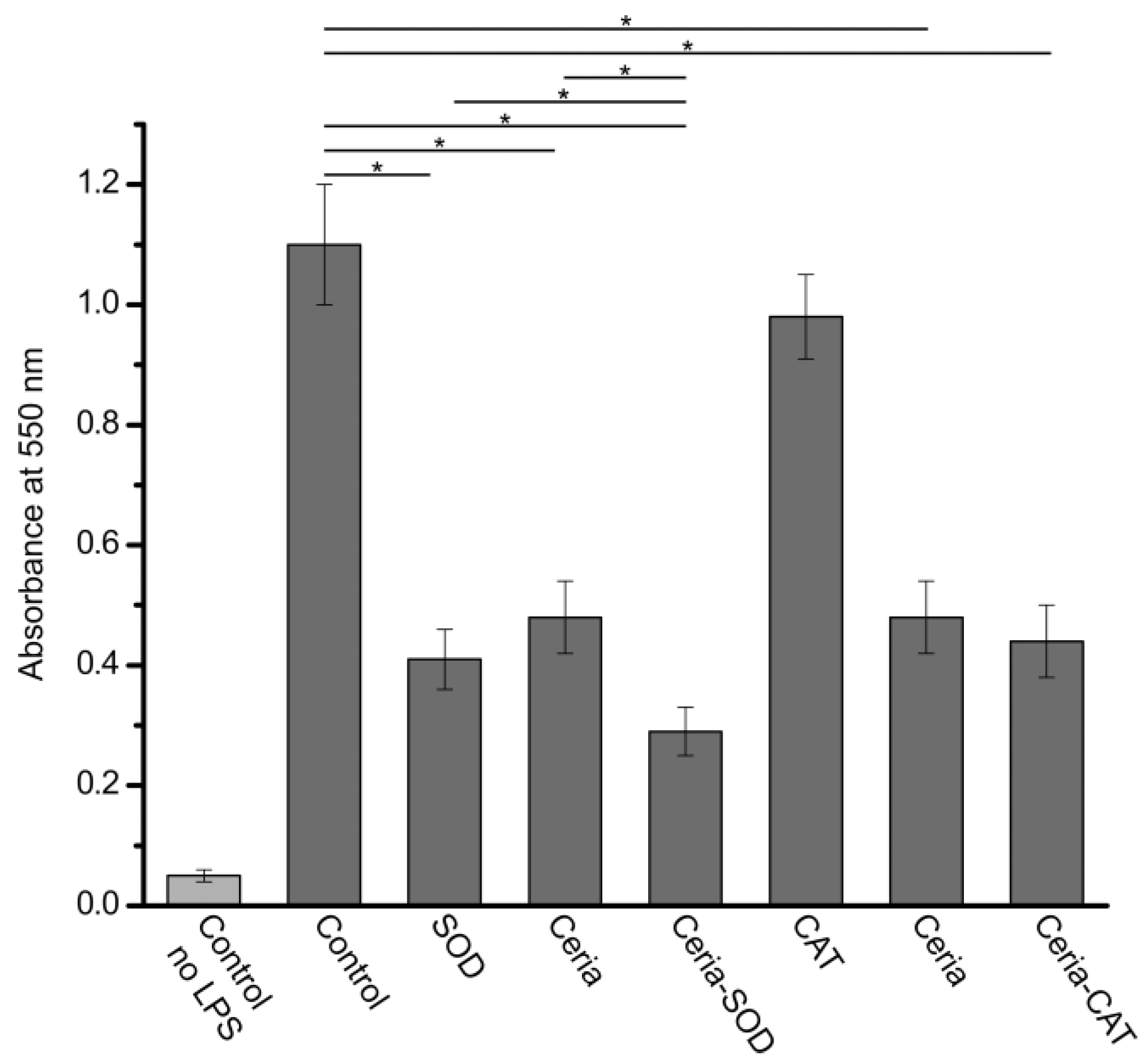 Bioengineering 04 00018 g003