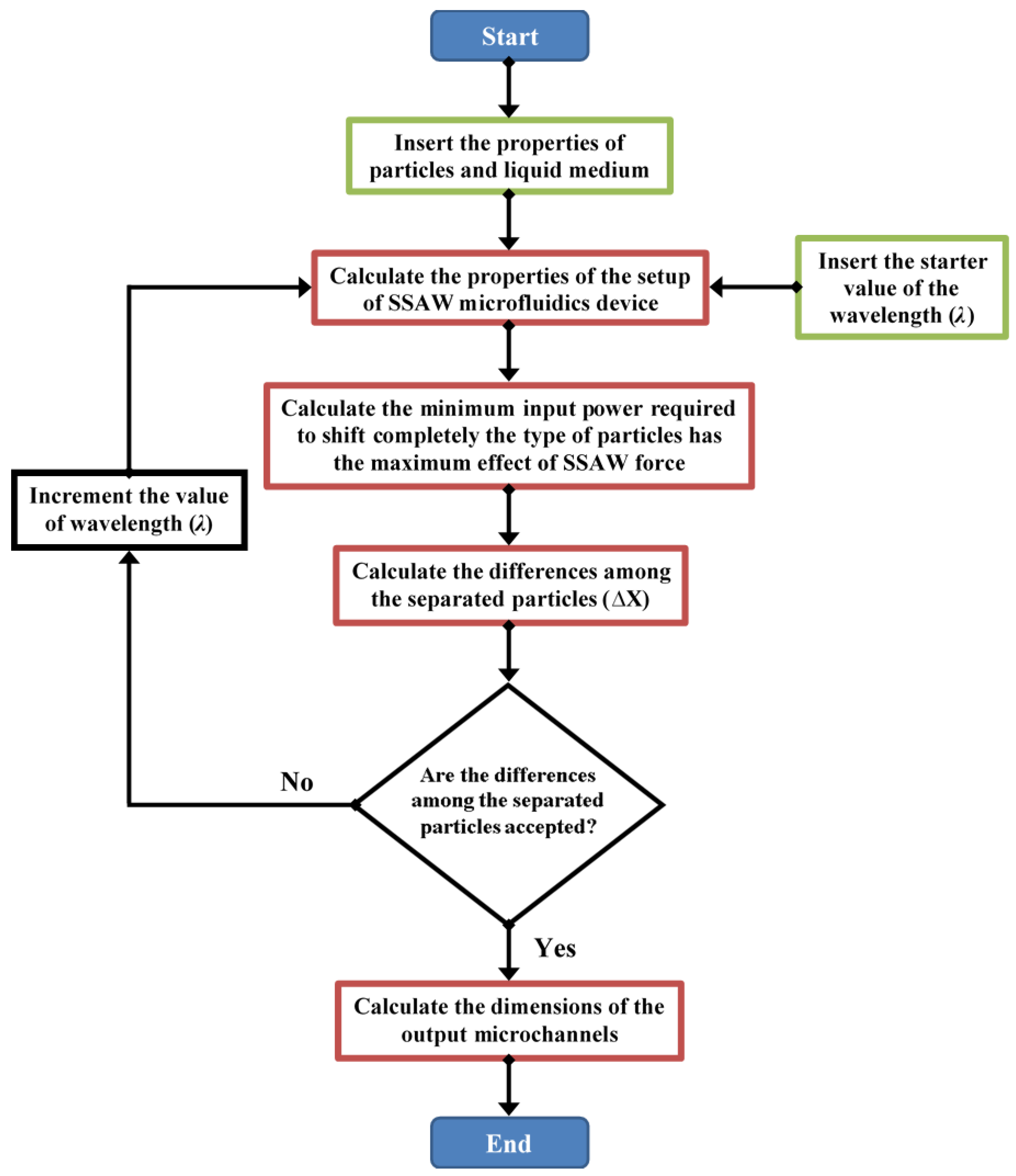 Bioengineering 04 00028 g004