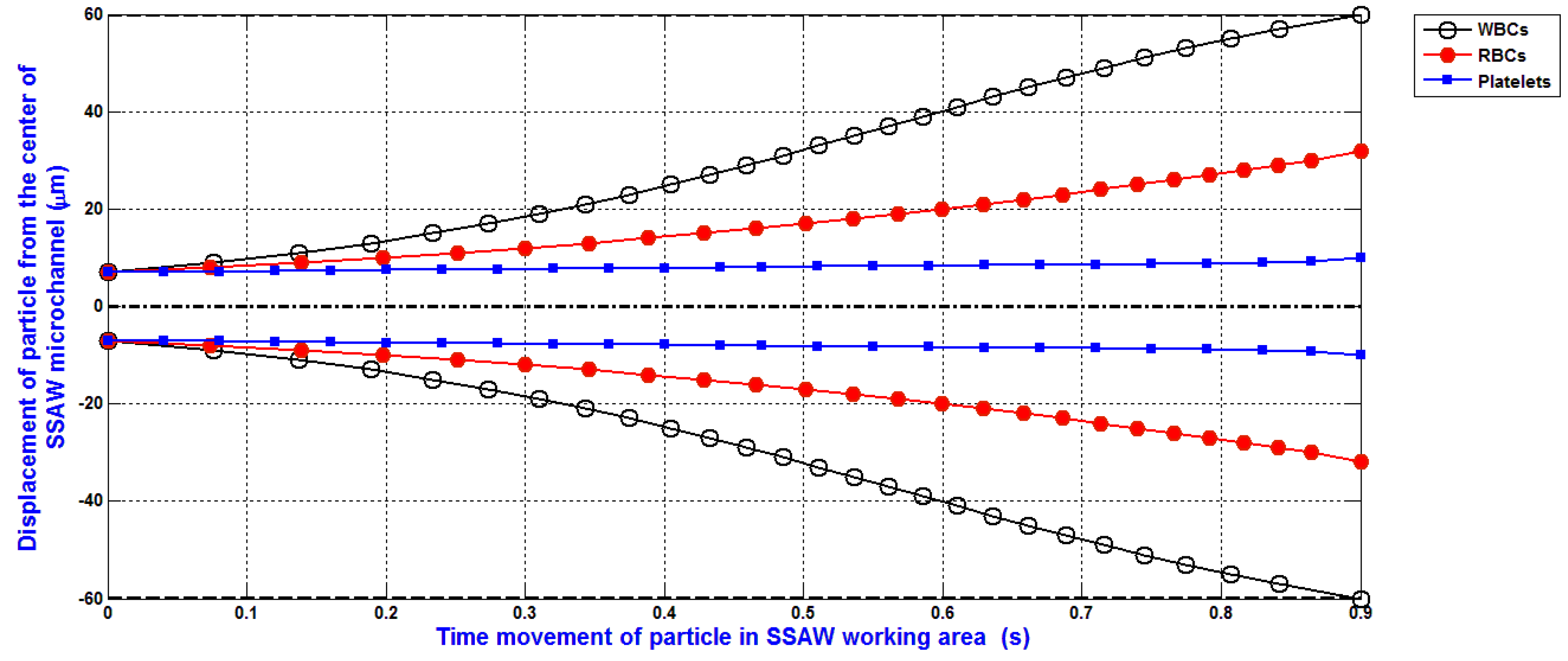 Bioengineering 04 00028 g009