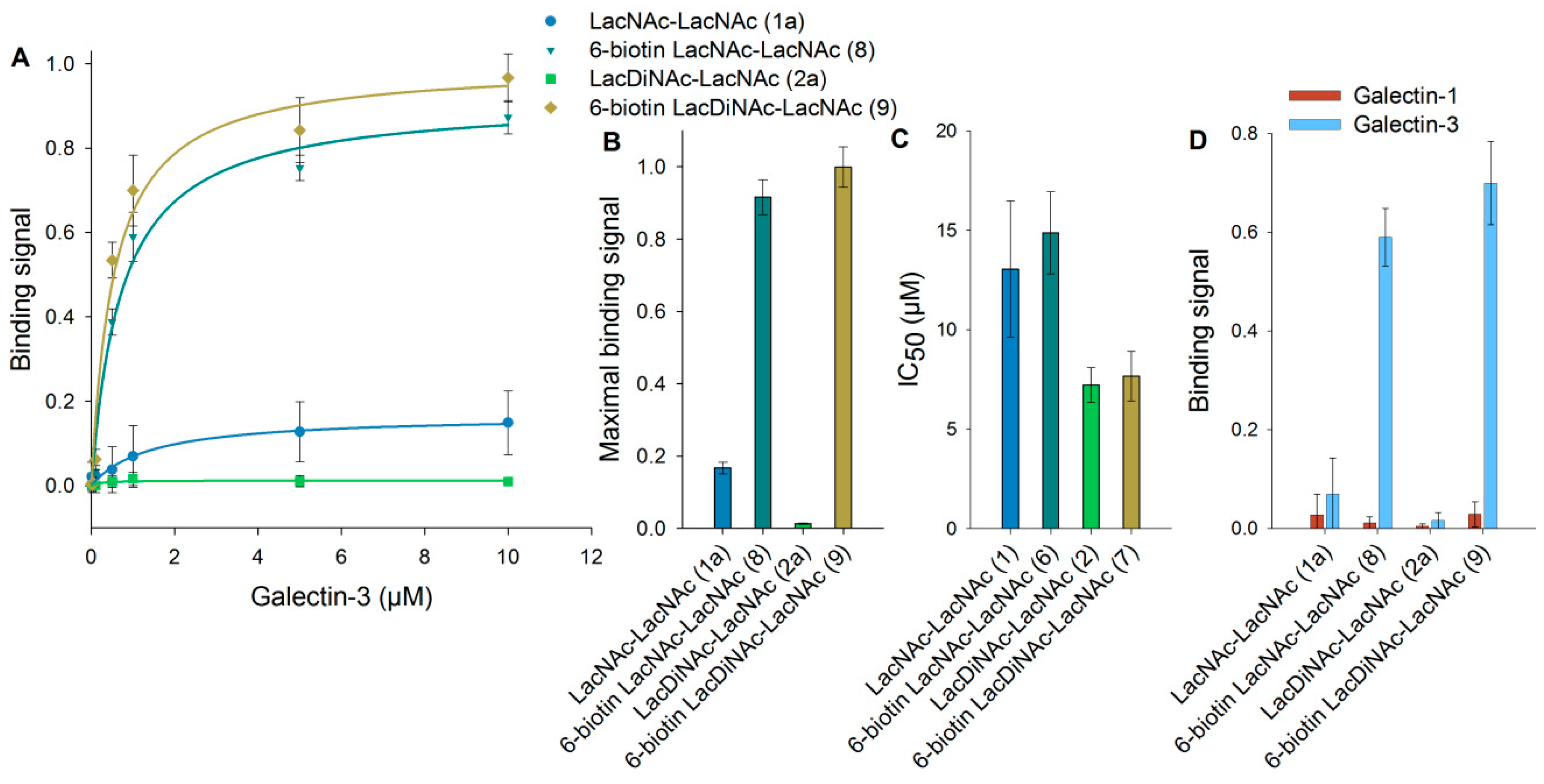 Bioengineering 04 00031 g002