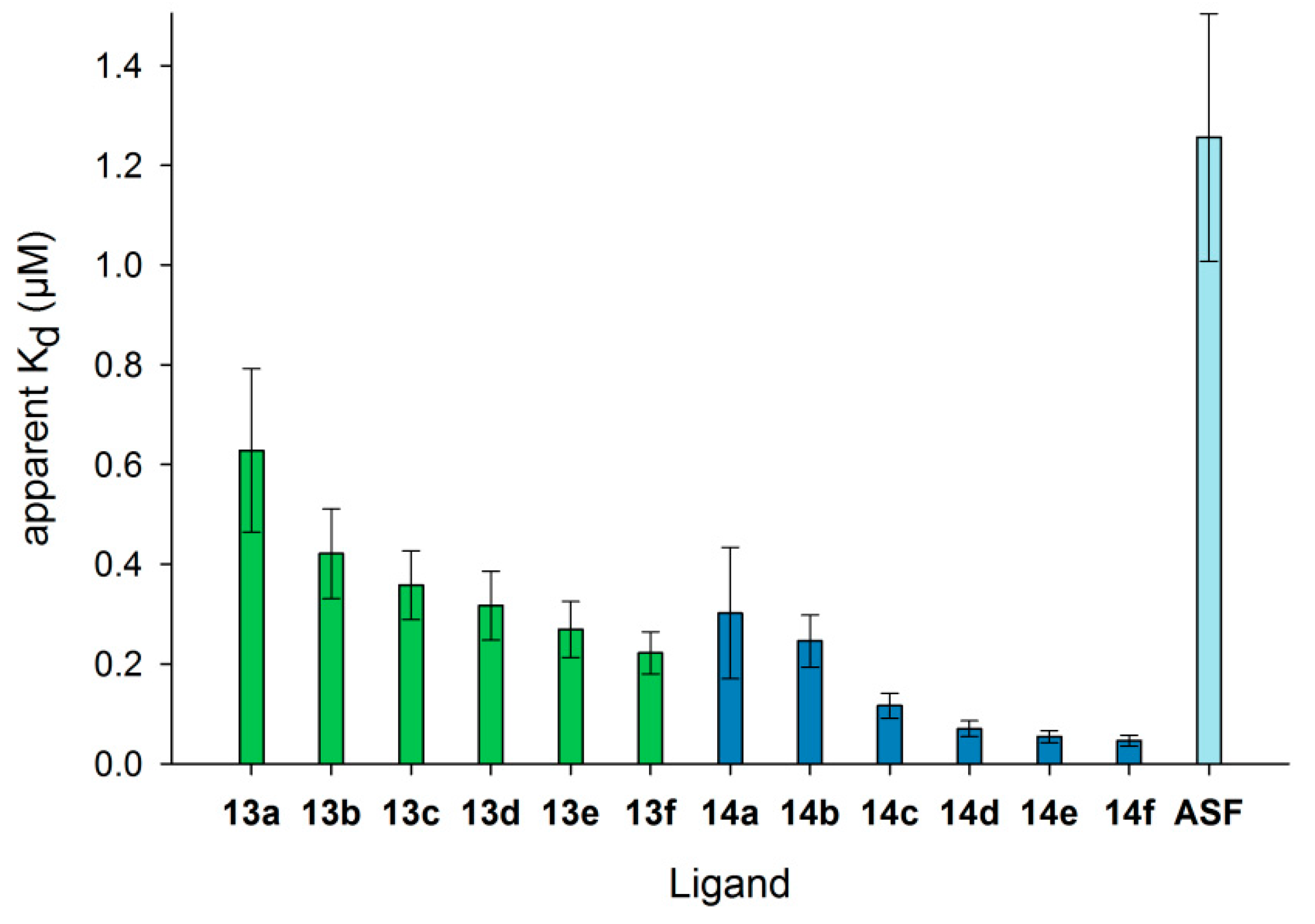 Bioengineering 04 00031 g005