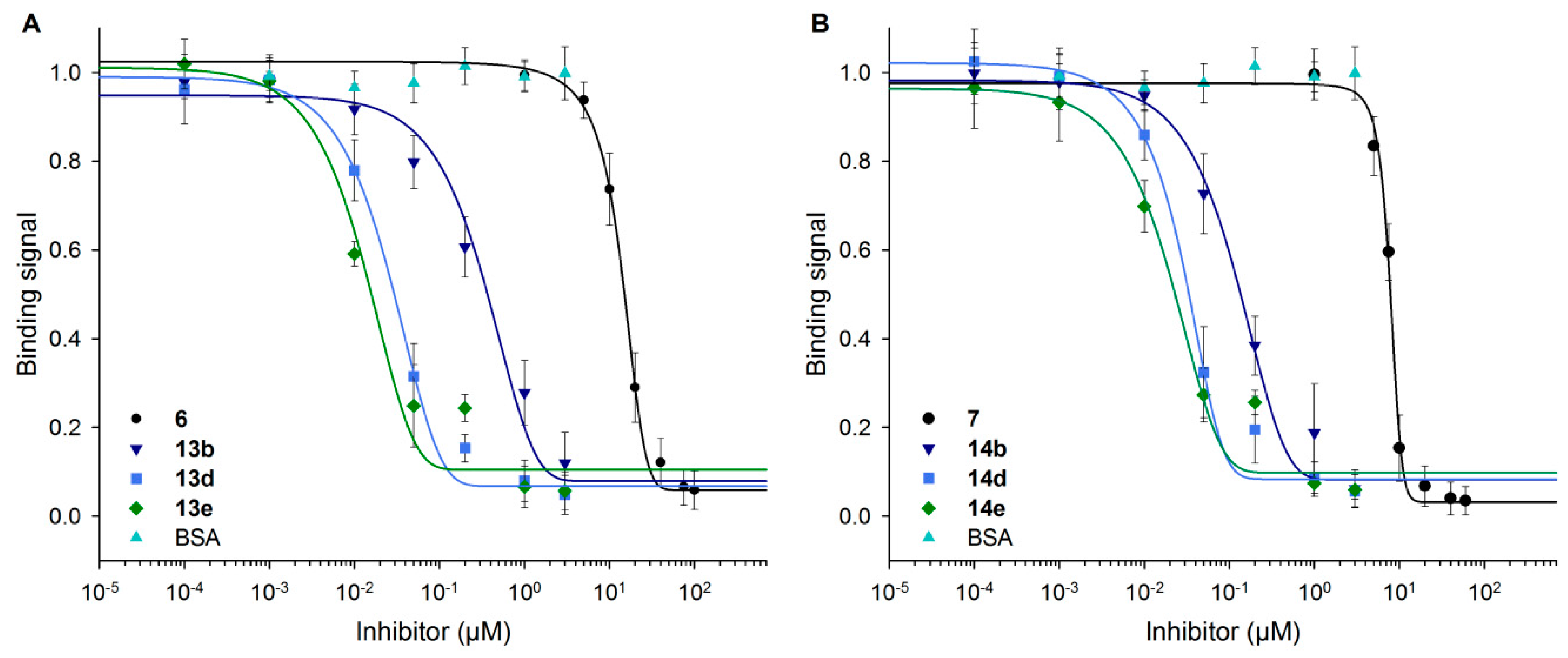 Bioengineering 04 00031 g006