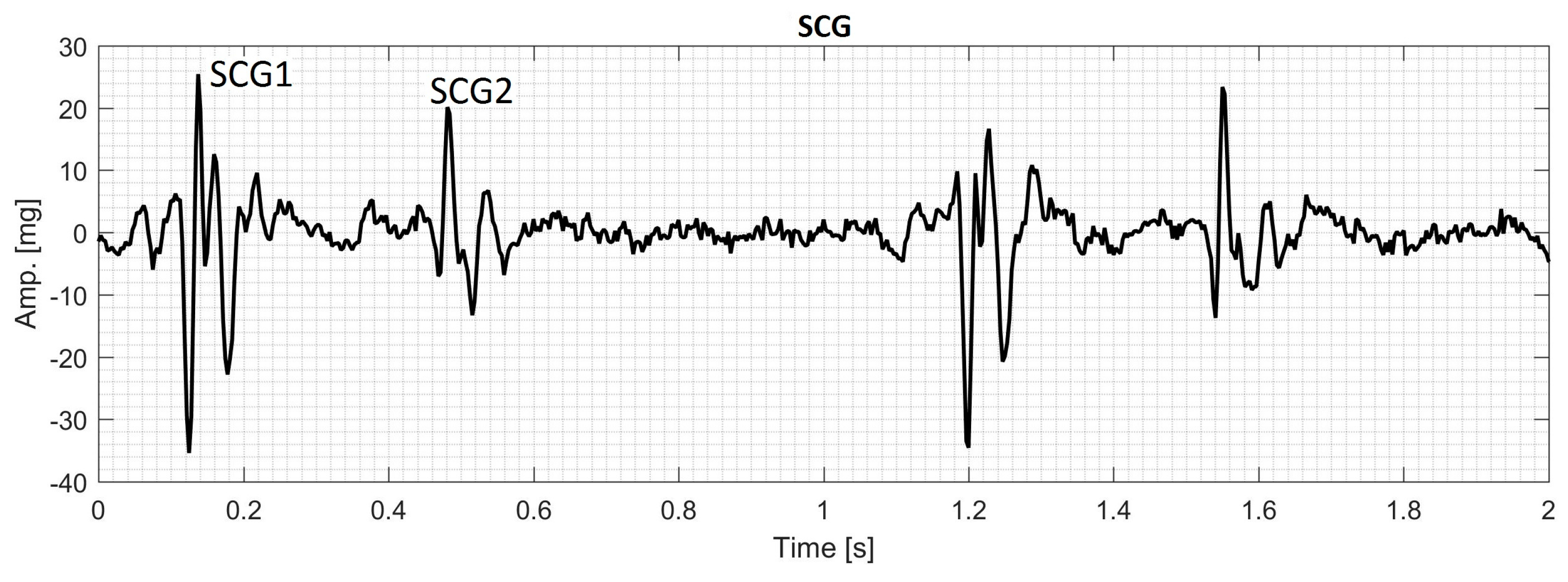 Bioengineering 04 00032 g001
